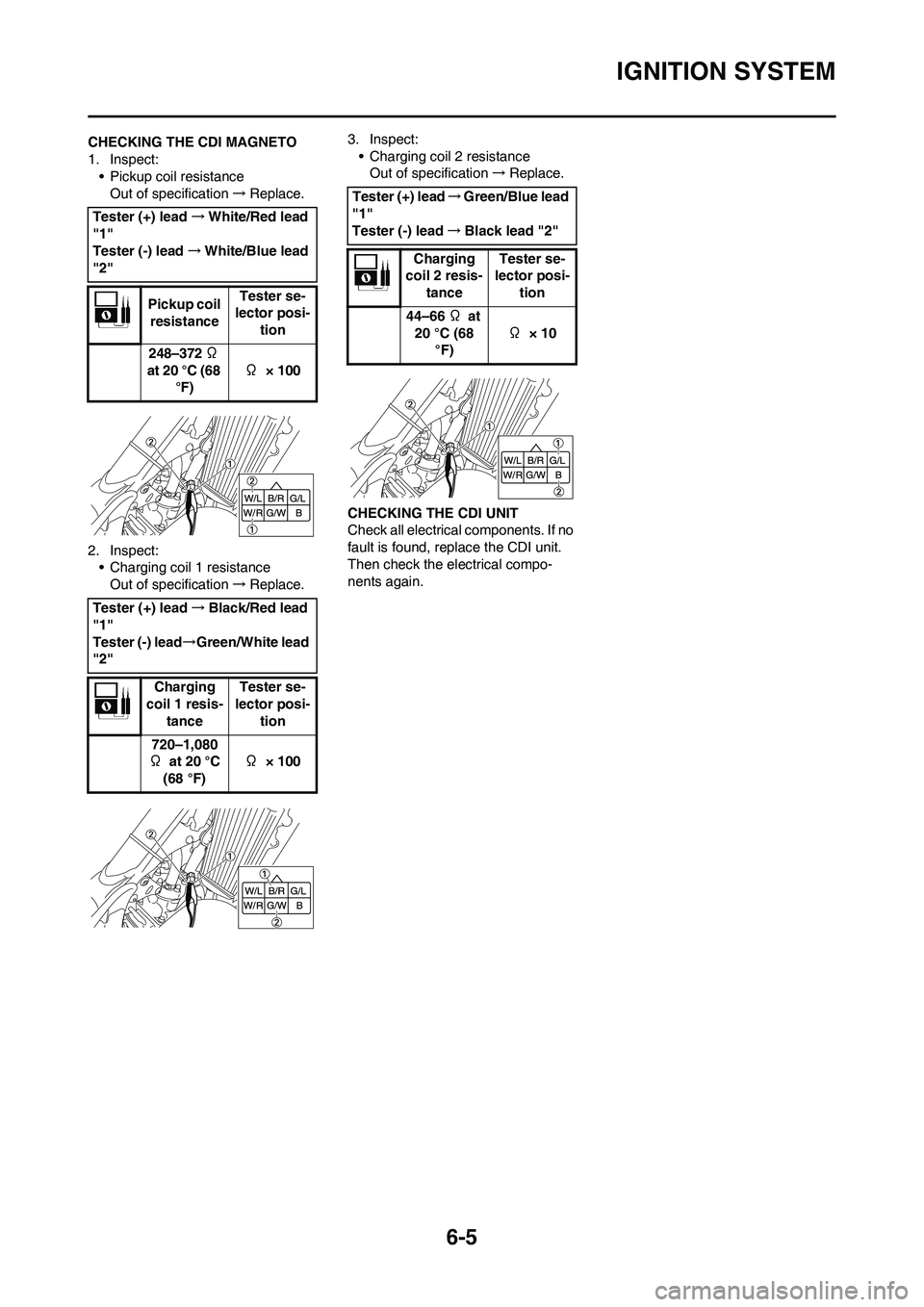 YAMAHA YZ125LC 2010  Owners Manual 6-5
IGNITION SYSTEM
CHECKING THE CDI MAGNETO
1. Inspect:
• Pickup coil resistance
Out of specification→Replace.
2. Inspect:
• Charging coil 1 resistance
Out of specification→Replace.3. Inspect