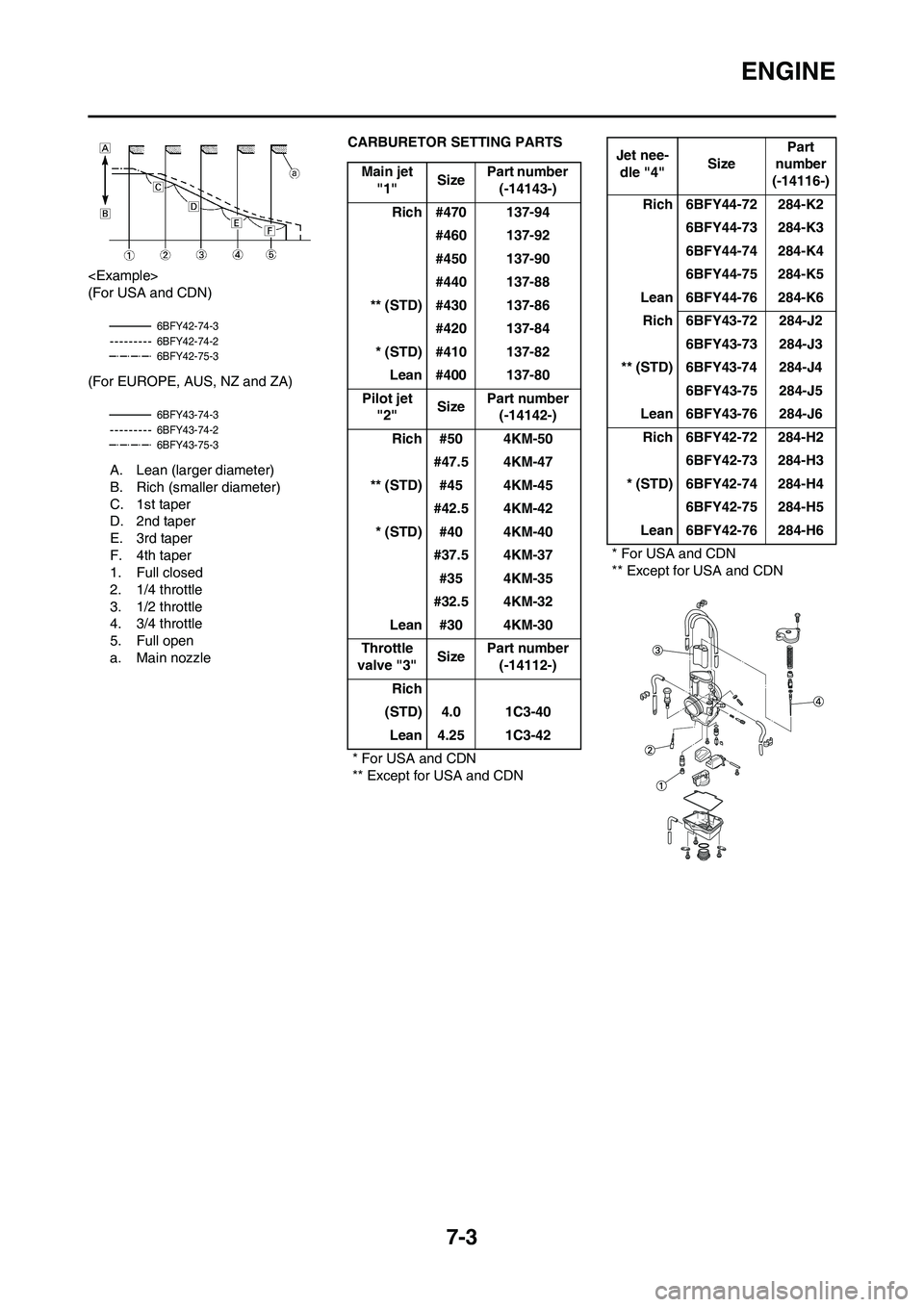YAMAHA YZ125LC 2010  Owners Manual 7-3
ENGINE
<Example>
(For USA and CDN)
(For EUROPE, AUS, NZ and ZA)
A. Lean (larger diameter)
B. Rich (smaller diameter)
C. 1st taper
D. 2nd taper
E. 3rd taper
F. 4th taper
1. Full closed
2. 1/4 throt