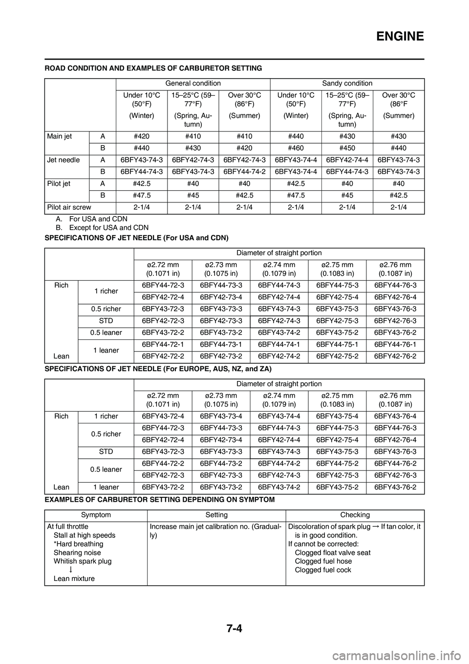 YAMAHA YZ125LC 2010  Owners Manual 7-4
ENGINE
ROAD CONDITION AND EXAMPLES OF CARBURETOR SETTING
A. For USA and CDN
B. Except for USA and CDN
SPECIFICATIONS OF JET NEEDLE (For USA and CDN)
SPECIFICATIONS OF JET NEEDLE (For EUROPE, AUS, 