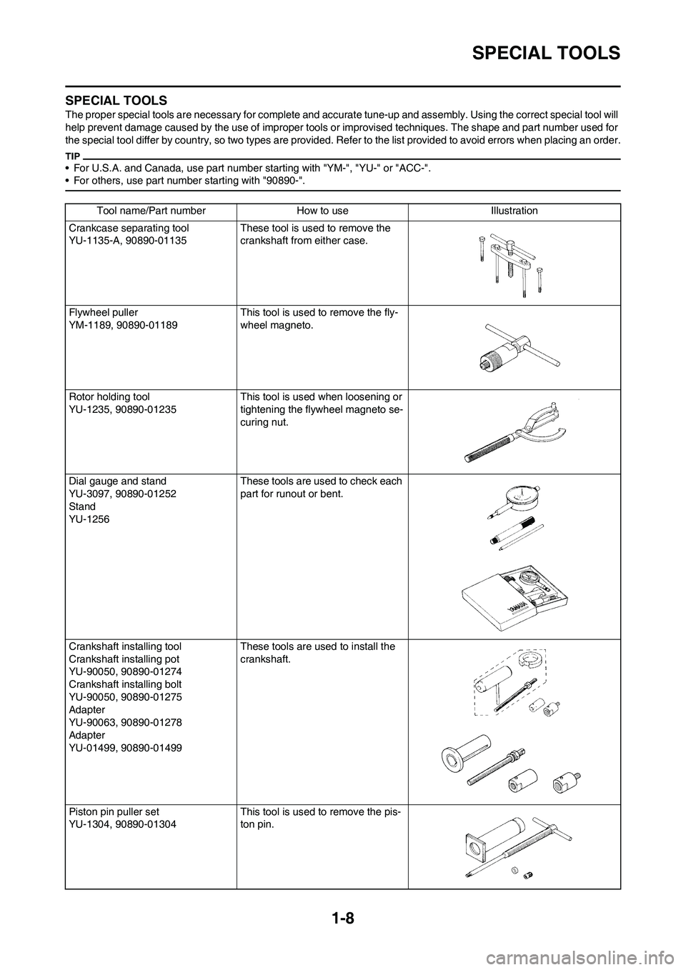 YAMAHA YZ125LC 2010 User Guide 1-8
SPECIAL TOOLS
SPECIAL TOOLS
The proper special tools are necessary for complete and accurate tune-up and assembly. Using the correct special tool will 
help prevent damage caused by the use of imp