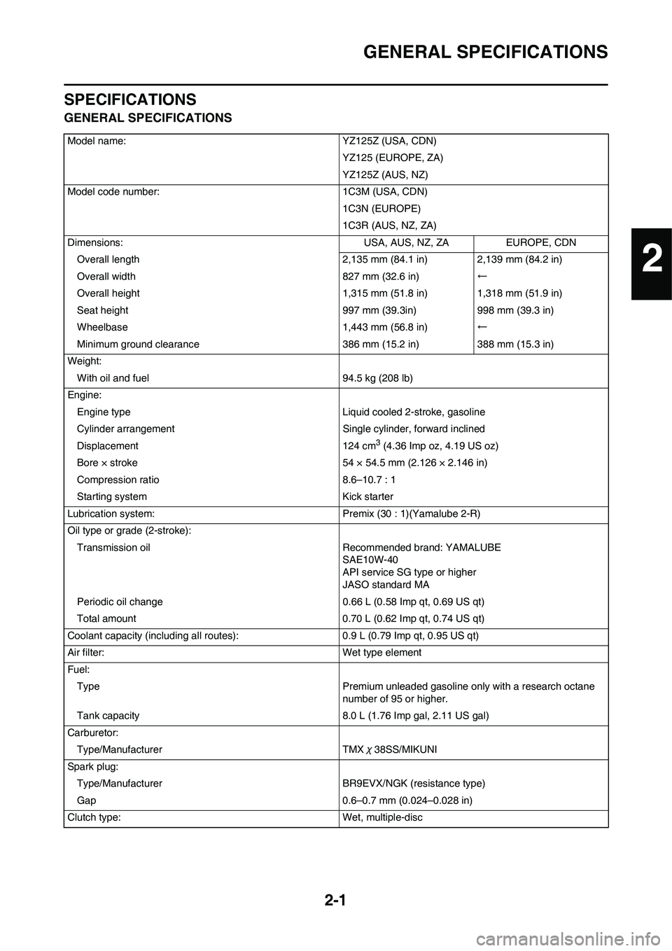 YAMAHA YZ125LC 2010 Owners Manual 2-1
GENERAL SPECIFICATIONS
SPECIFICATIONS
GENERAL SPECIFICATIONS
Model name: YZ125Z (USA, CDN)
YZ125 (EUROPE, ZA)
YZ125Z (AUS, NZ)
Model code number: 1C3M (USA, CDN)
1C3N (EUROPE)
1C3R (AUS, NZ, ZA)
D