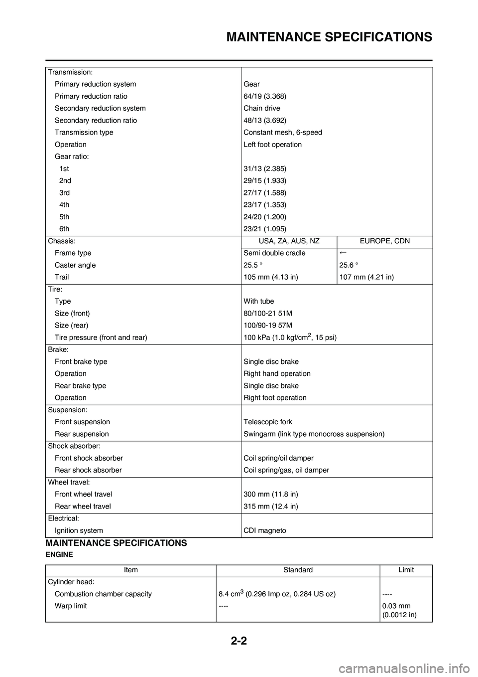 YAMAHA YZ125LC 2010 Owners Manual 2-2
MAINTENANCE SPECIFICATIONS
MAINTENANCE SPECIFICATIONS
ENGINETransmission:
Primary reduction system Gear
Primary reduction ratio 64/19 (3.368)
Secondary reduction system Chain drive
Secondary reduc