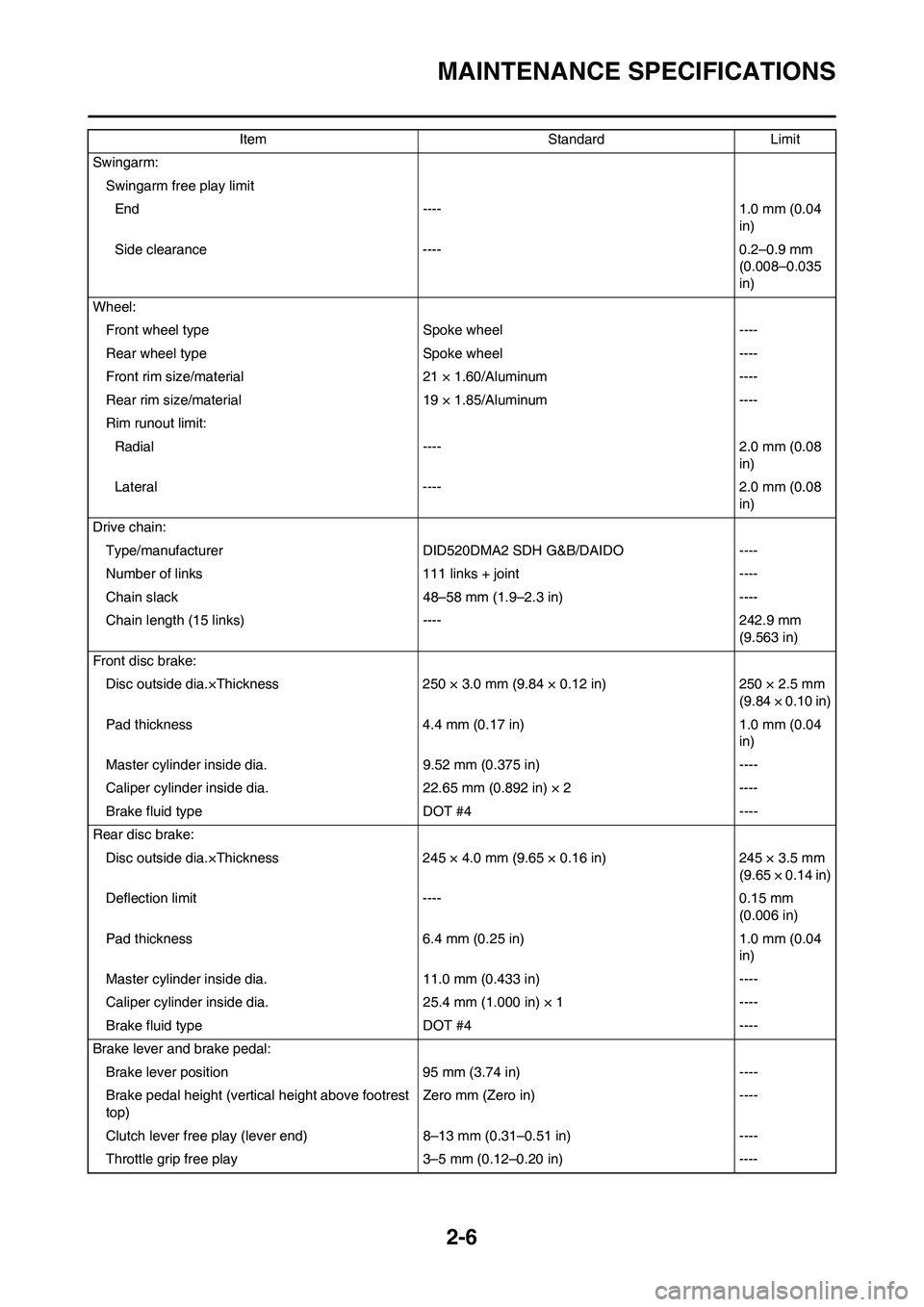 YAMAHA YZ125LC 2010 Owners Manual 2-6
MAINTENANCE SPECIFICATIONS
Swingarm:
Swingarm free play limit
End ---- 1.0 mm (0.04 
in)
Side clearance ---- 0.2–0.9 mm  
(0.008–0.035 
in)
Wheel:
Front wheel type Spoke wheel ----
Rear wheel 