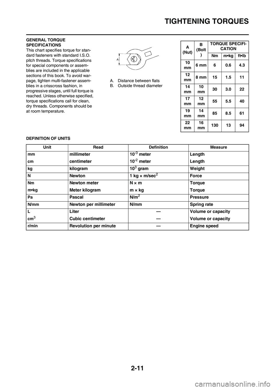YAMAHA YZ125LC 2010 User Guide 2-11
TIGHTENING TORQUES
GENERAL TORQUE 
SPECIFICATIONS
This chart specifies torque for stan-
dard fasteners with standard I.S.O. 
pitch threads. Torque specifications 
for special components or assem-