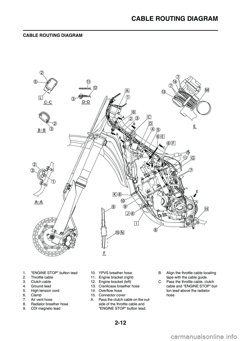YAMAHA YZ125LC 2010 User Guide 2-12
CABLE ROUTING DIAGRAM
CABLE ROUTING DIAGRAM
1. "ENGINE STOP" button lead
2. Throttle cable
3. Clutch cable
4. Ground lead
5. High tension cord
6. Clamp
7. Air vent hose
8. Radiator breather hose
