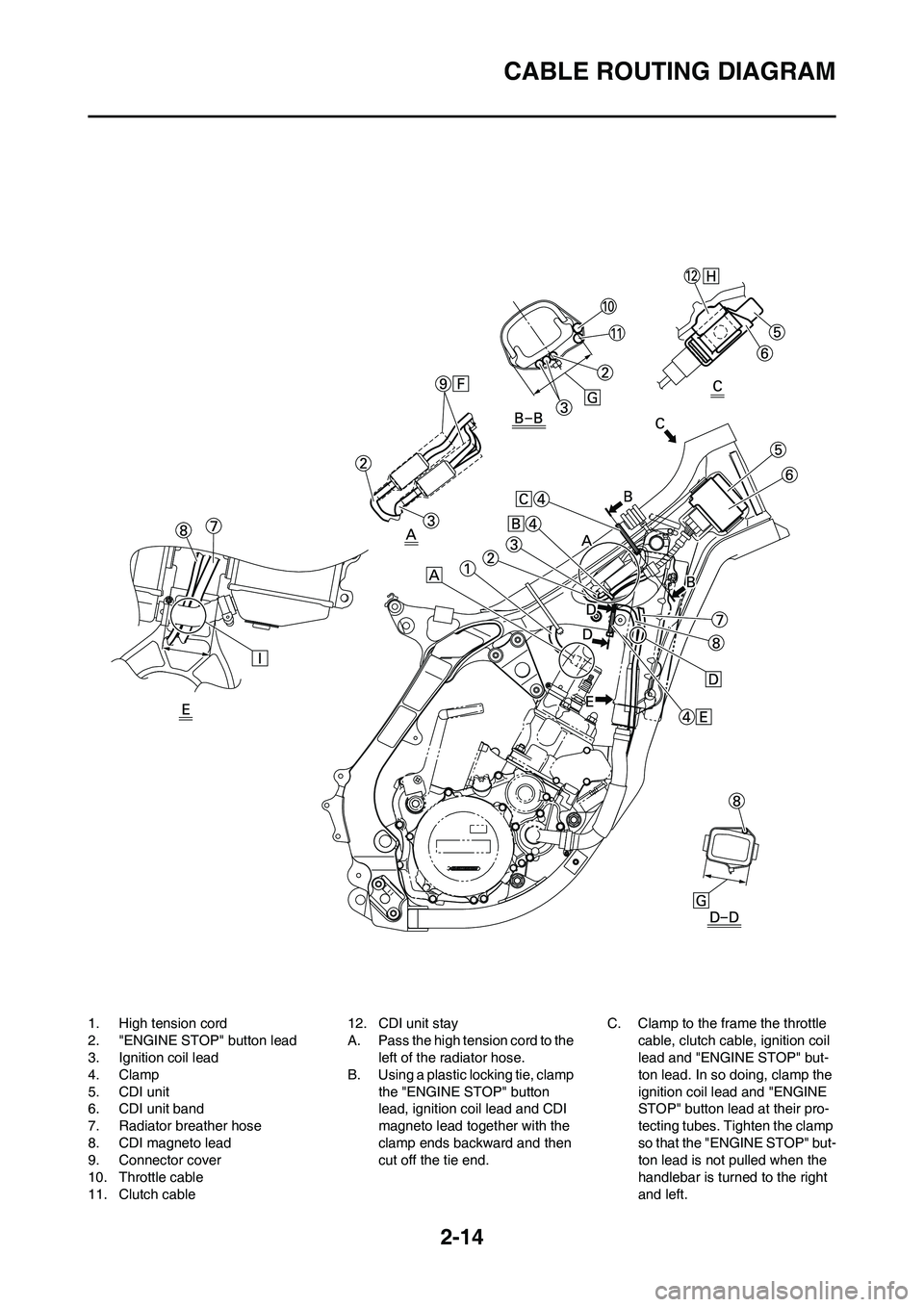YAMAHA YZ125LC 2010 User Guide 2-14
CABLE ROUTING DIAGRAM
1. High tension cord
2. "ENGINE STOP" button lead
3. Ignition coil lead
4. Clamp
5. CDI unit
6. CDI unit band
7. Radiator breather hose
8. CDI magneto lead
9. Connector cove