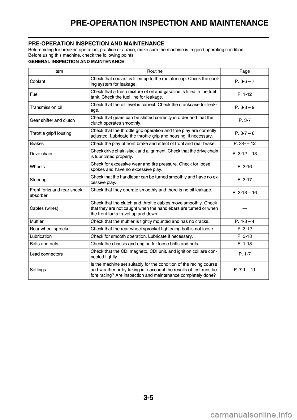 YAMAHA YZ125LC 2010 Service Manual 3-5
PRE-OPERATION INSPECTION AND MAINTENANCE
PRE-OPERATION INSPECTION AND MAINTENANCE
Before riding for break-in operation, practice or a race, make sure the machine is in good operating condition.
Be YAMAHA YZ125LC 2010 Service Manual 3-5
PRE-OPERATION INSPECTION AND MAINTENANCE
PRE-OPERATION INSPECTION AND MAINTENANCE
Before riding for break-in operation, practice or a race, make sure the machine is in good operating condition.
Be