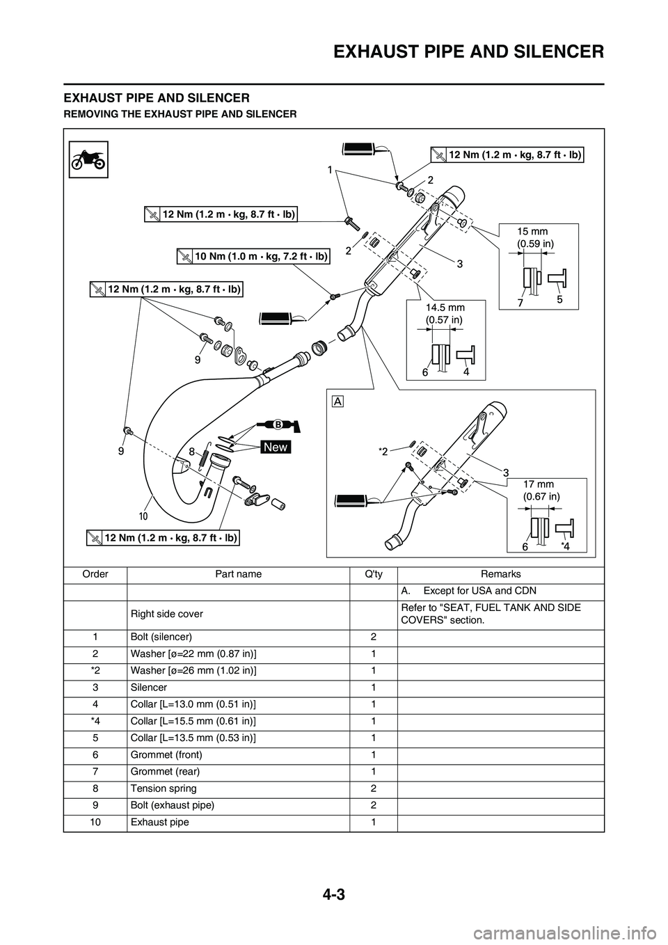 YAMAHA YZ125LC 2010 Repair Manual 4-3
EXHAUST PIPE AND SILENCER
EXHAUST PIPE AND SILENCER
REMOVING THE EXHAUST PIPE AND SILENCER
Order Part name Qty Remarks
A. Except for USA and CDN
Right side coverRefer to "SEAT, FUEL TANK AND SIDE