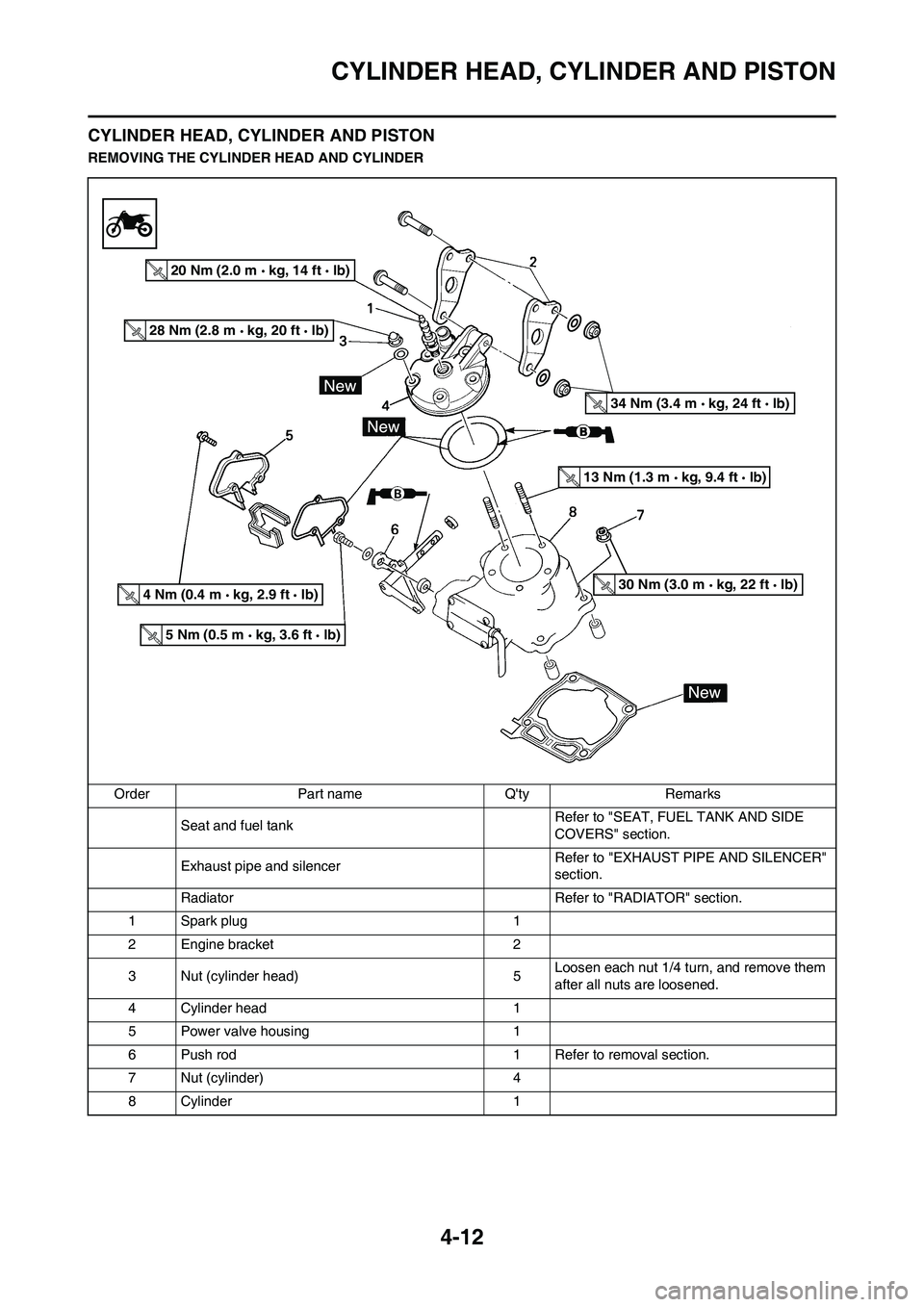 YAMAHA YZ125LC 2010 Manual PDF 4-12
CYLINDER HEAD, CYLINDER AND PISTON
CYLINDER HEAD, CYLINDER AND PISTON
REMOVING THE CYLINDER HEAD AND CYLINDER
Order Part name Qty Remarks
Seat and fuel tank Refer to "SEAT, FUEL TANK AND SIDE 
C