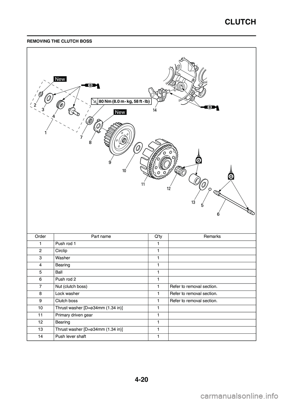 YAMAHA YZ125LC 2010 Manual PDF 4-20
CLUTCH
REMOVING THE CLUTCH BOSS
Order Part name Qty Remarks
1 Push rod 1 1
2 Circlip 1
3 Washer 1
4 Bearing 1
5Ball 1
6 Push rod 2 1
7 Nut (clutch boss) 1 Refer to removal section.
8 Lock washer