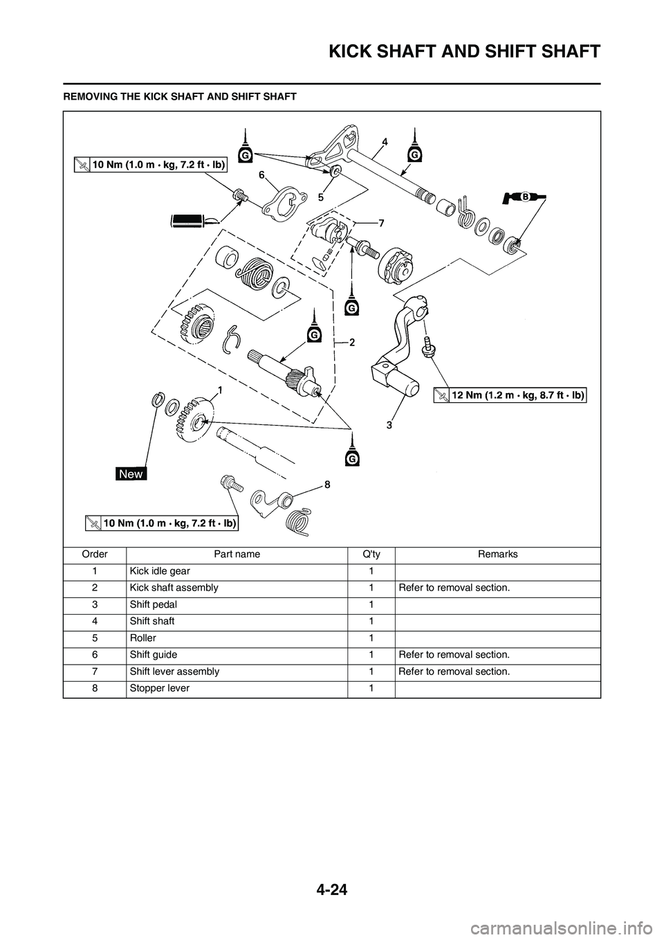 YAMAHA YZ125LC 2010 Manual Online 4-24
KICK SHAFT AND SHIFT SHAFT
REMOVING THE KICK SHAFT AND SHIFT SHAFT
Order Part name Qty Remarks
1 Kick idle gear 1
2 Kick shaft assembly 1 Refer to removal section.
3 Shift pedal 1
4 Shift shaft 