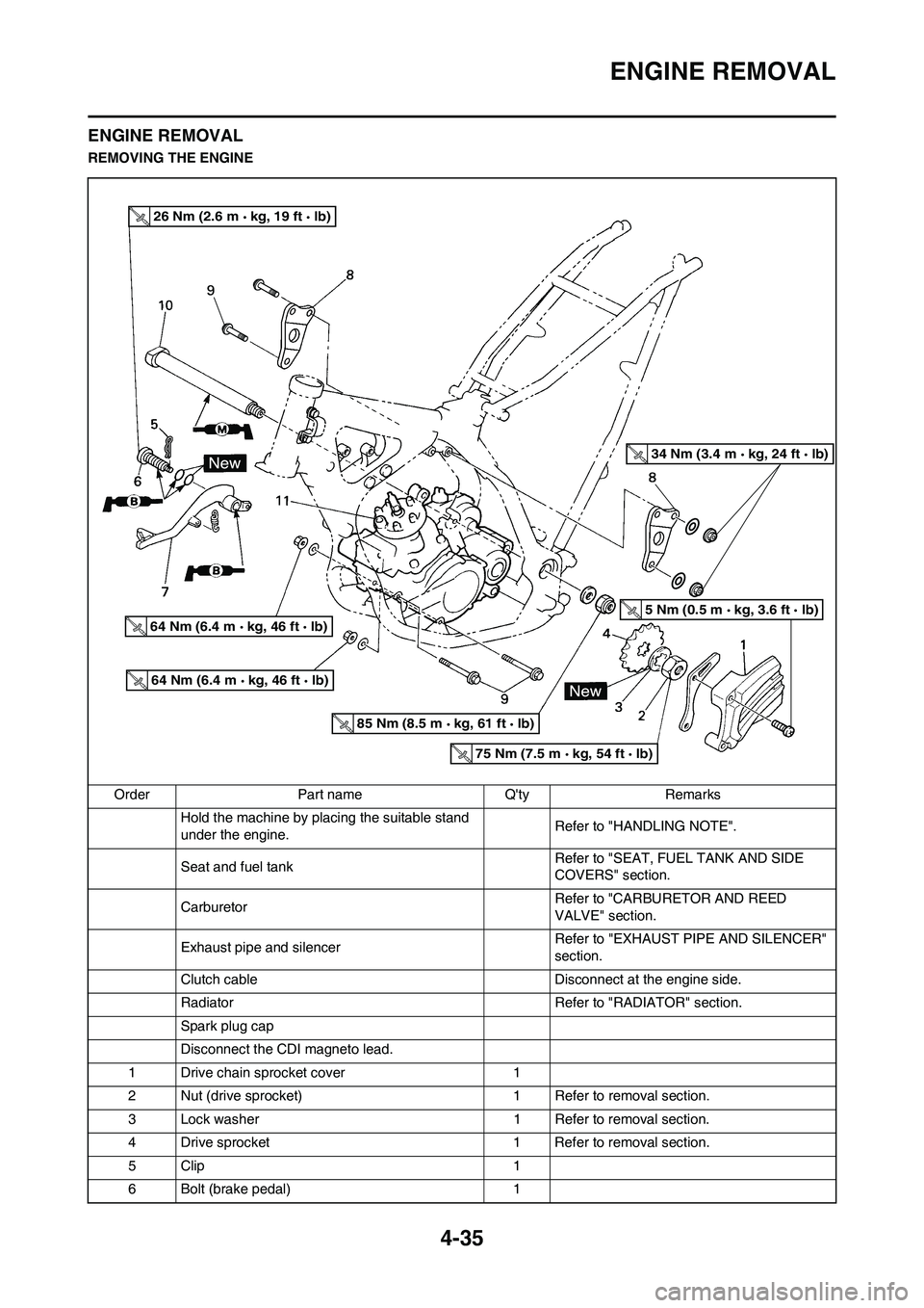 YAMAHA YZ125LC 2010 Owners Guide 4-35
ENGINE REMOVAL
ENGINE REMOVAL
REMOVING THE ENGINE
Order Part name Qty Remarks
Hold the machine by placing the suitable stand 
under the engine.Refer to "HANDLING NOTE".
Seat and fuel tank Refer 