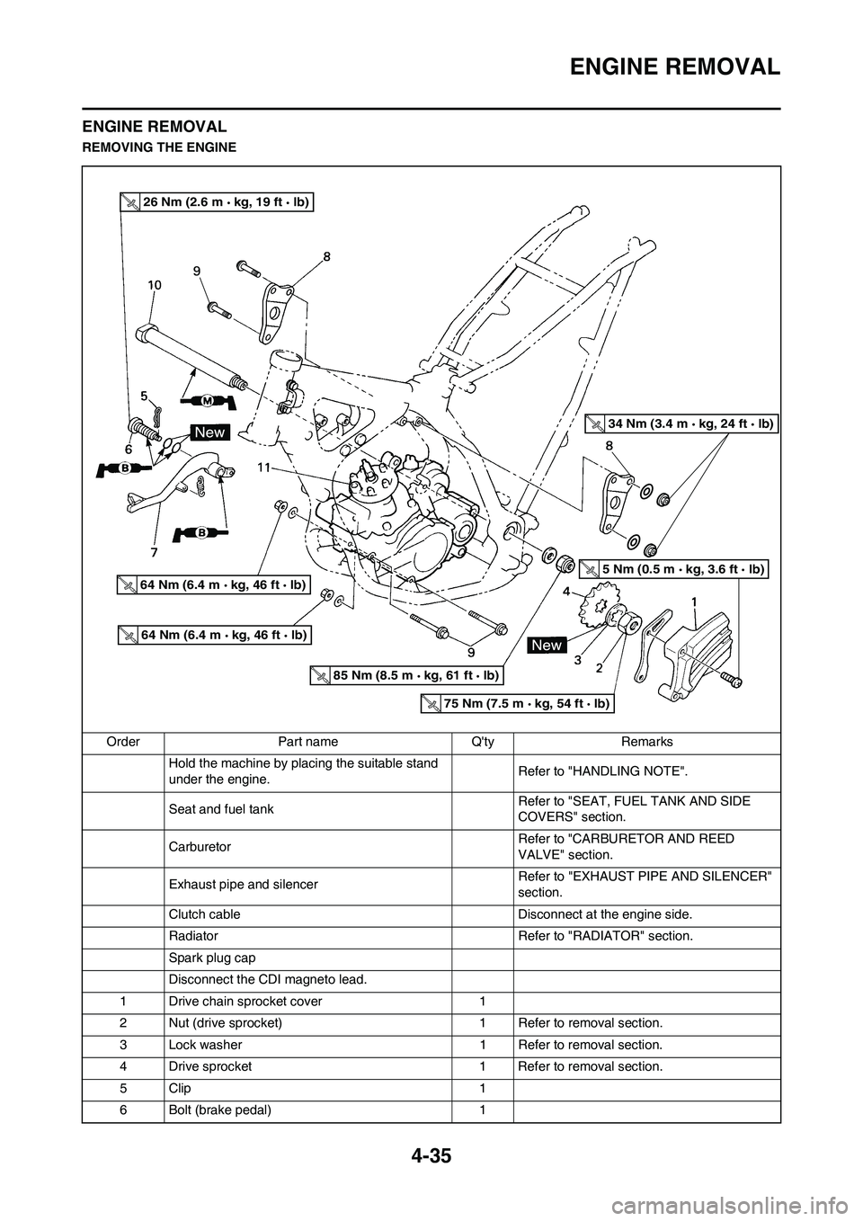 YAMAHA YZ125LC 2010 Owners Manual 4-35
ENGINE REMOVAL
ENGINE REMOVAL
REMOVING THE ENGINE
Order Part name Qty Remarks
Hold the machine by placing the suitable stand
under the engine.Refer to "HANDLING NOTE".
Seat and fuel tank Refer YAMAHA YZ125LC 2010 Owners Manual 4-35
ENGINE REMOVAL
ENGINE REMOVAL
REMOVING THE ENGINE
Order Part name Qty Remarks
Hold the machine by placing the suitable stand
under the engine.Refer to "HANDLING NOTE".
Seat and fuel tank Refer