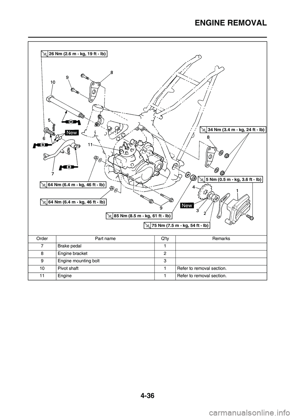 YAMAHA YZ125LC 2010 Owners Guide 4-36
ENGINE REMOVAL
7 Brake pedal 1
8 Engine bracket 2
9 Engine mounting bolt 3
10 Pivot shaft 1 Refer to removal section.
11 Engine 1 Refer to removal section. Order Part name Qty Remarks
26 Nm (2.6