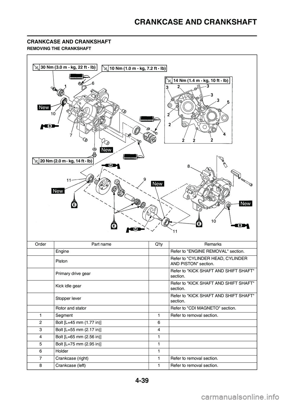 YAMAHA YZ125LC 2010 Owners Manual 4-39
CRANKCASE AND CRANKSHAFT
CRANKCASE AND CRANKSHAFT
REMOVING THE CRANKSHAFT
Order Part name Qty Remarks
Engine Refer to "ENGINE REMOVAL" section.
PistonRefer to "CYLINDER HEAD, CYLINDER
AND PISTO YAMAHA YZ125LC 2010 Owners Manual 4-39
CRANKCASE AND CRANKSHAFT
CRANKCASE AND CRANKSHAFT
REMOVING THE CRANKSHAFT
Order Part name Qty Remarks
Engine Refer to "ENGINE REMOVAL" section.
PistonRefer to "CYLINDER HEAD, CYLINDER
AND PISTO