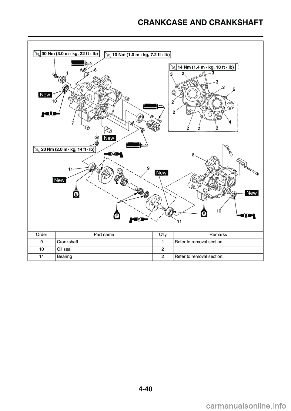 YAMAHA YZ125LC 2010 Owners Manual 4-40
CRANKCASE AND CRANKSHAFT
9 Crankshaft 1 Refer to removal section.
10 Oil seal 2
11 Bearing 2 Refer to removal section. Order Part name Qty Remarks
30 Nm (3.0 m kg, 22 ft lb)10 Nm (1.0 m kg YAMAHA YZ125LC 2010 Owners Manual 4-40
CRANKCASE AND CRANKSHAFT
9 Crankshaft 1 Refer to removal section.
10 Oil seal 2
11 Bearing 2 Refer to removal section. Order Part name Qty Remarks
30 Nm (3.0 m kg, 22 ft lb)10 Nm (1.0 m kg