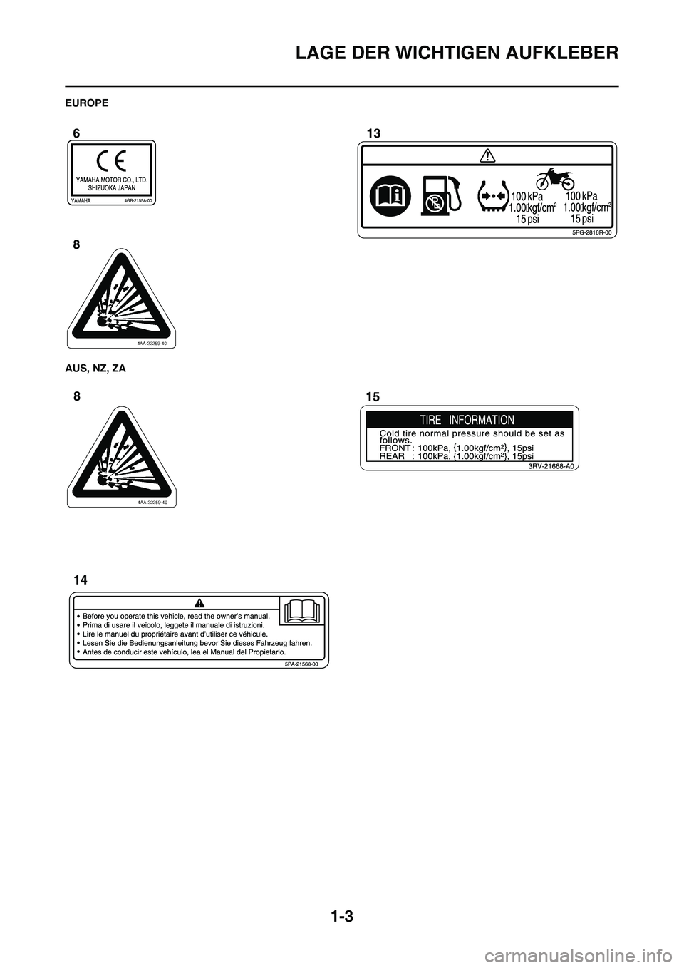 YAMAHA YZ125LC 2010  Betriebsanleitungen (in German) 1-3
LAGE DER WICHTIGEN AUFKLEBER
EUROPE
AUS, NZ, ZA
 