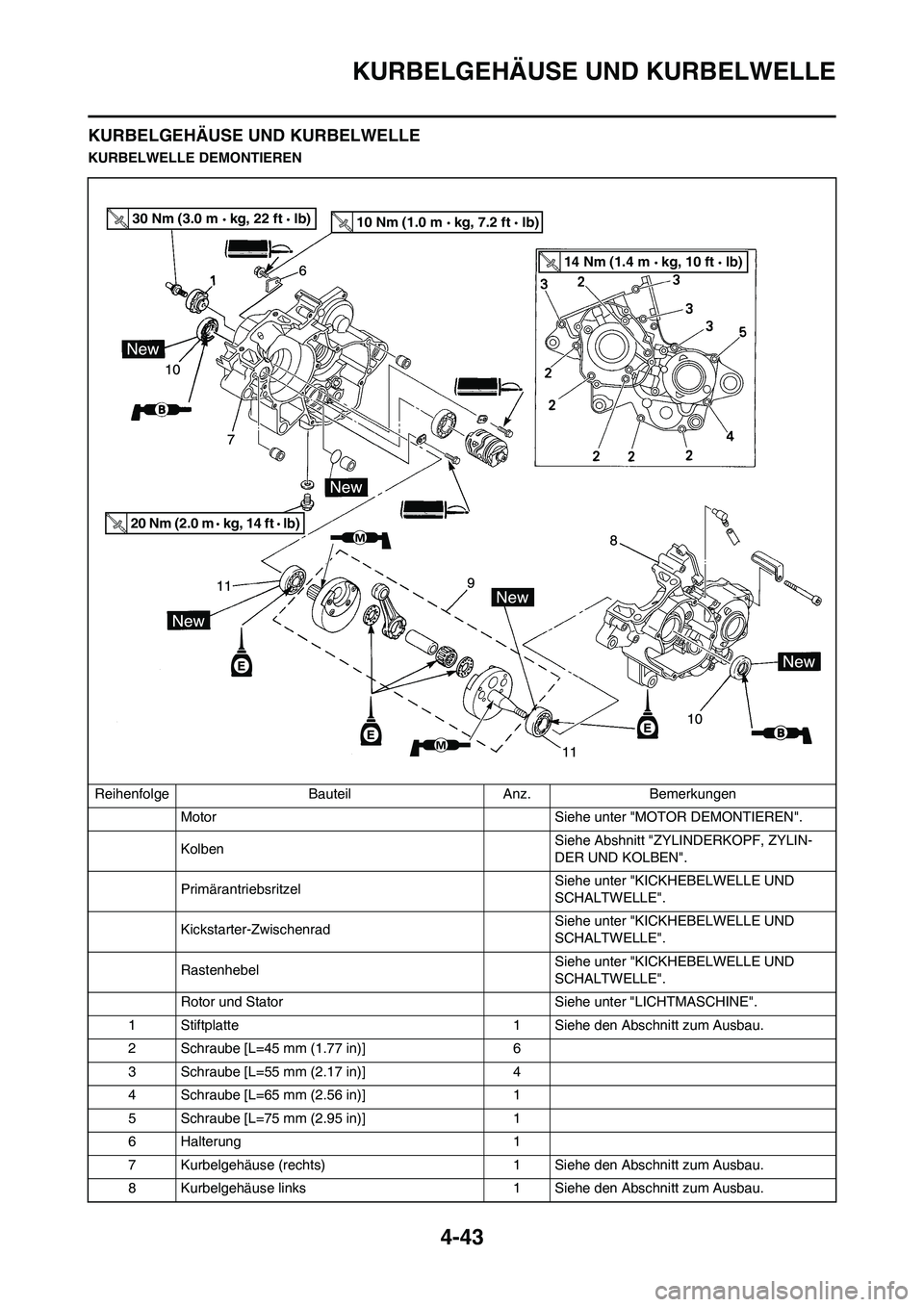 YAMAHA YZ125LC 2010 Betriebsanleitungen (in German) 4-43
KURBELGEHÄUSE UND KURBELWELLE
KURBELGEHÄUSE UND KURBELWELLE
KURBELWELLE DEMONTIEREN
Reihenfolge Bauteil Anz. Bemerkungen
Motor Siehe unter "MOTOR DEMONTIEREN".
KolbenSiehe Abshnitt "ZYLINDERKOP YAMAHA YZ125LC 2010 Betriebsanleitungen (in German) 4-43
KURBELGEHÄUSE UND KURBELWELLE
KURBELGEHÄUSE UND KURBELWELLE
KURBELWELLE DEMONTIEREN
Reihenfolge Bauteil Anz. Bemerkungen
Motor Siehe unter "MOTOR DEMONTIEREN".
KolbenSiehe Abshnitt "ZYLINDERKOP