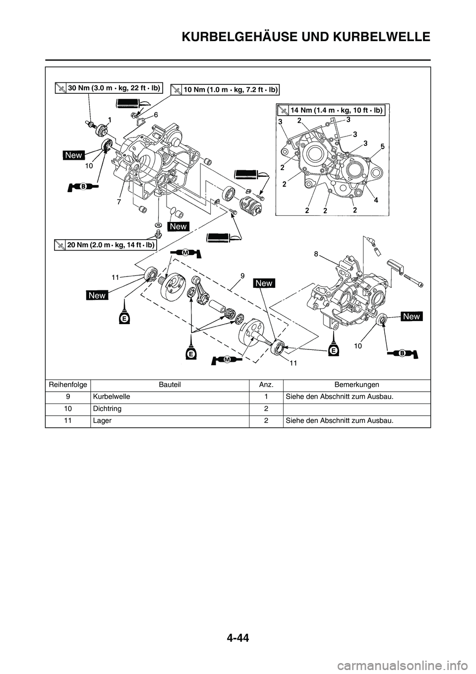 YAMAHA YZ125LC 2010 Betriebsanleitungen (in German) 4-44
KURBELGEHÄUSE UND KURBELWELLE
9 Kurbelwelle 1 Siehe den Abschnitt zum Ausbau.
10 Dichtring 2
11 Lager 2 Siehe den Abschnitt zum Ausbau. Reihenfolge Bauteil Anz. Bemerkungen
30 Nm (3.0 m kg, 22 YAMAHA YZ125LC 2010 Betriebsanleitungen (in German) 4-44
KURBELGEHÄUSE UND KURBELWELLE
9 Kurbelwelle 1 Siehe den Abschnitt zum Ausbau.
10 Dichtring 2
11 Lager 2 Siehe den Abschnitt zum Ausbau. Reihenfolge Bauteil Anz. Bemerkungen
30 Nm (3.0 m kg, 22