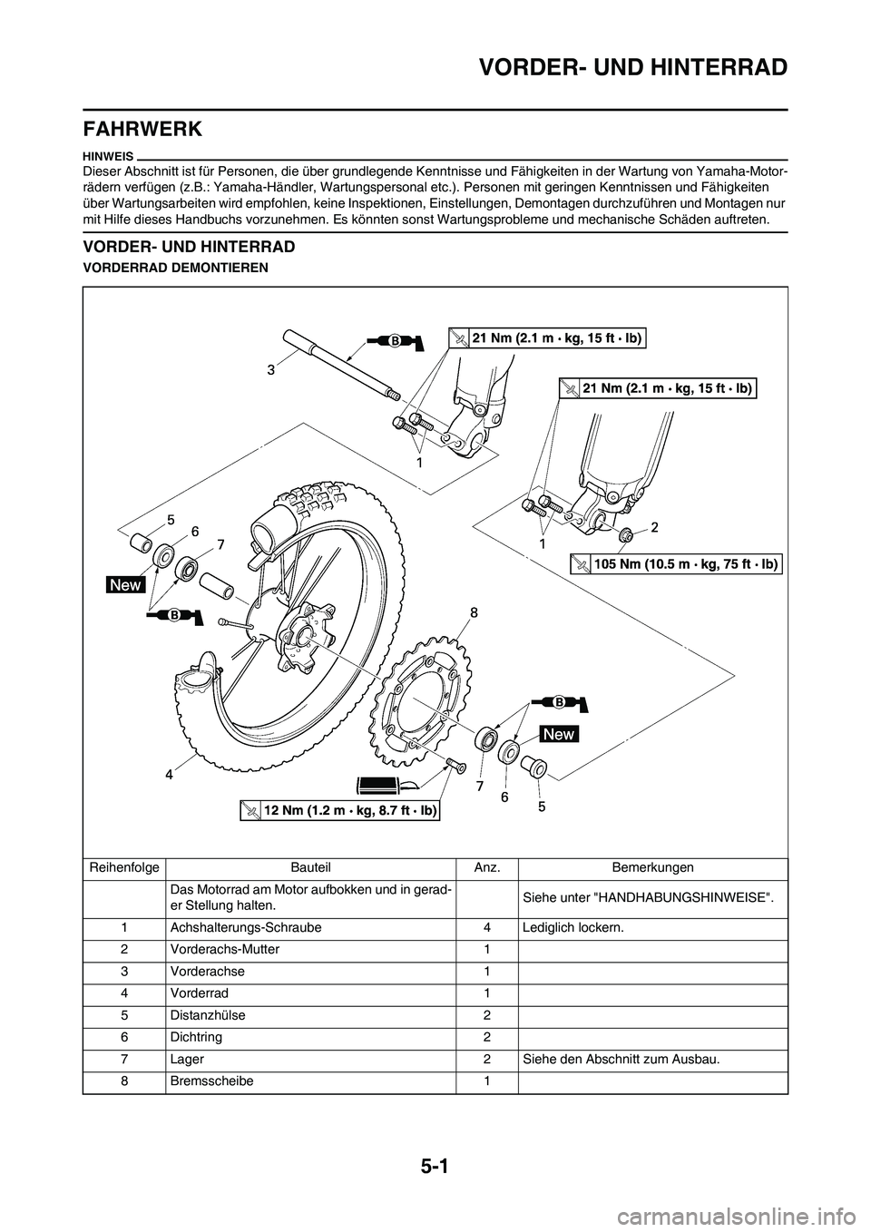 YAMAHA YZ125LC 2010 Betriebsanleitungen (in German) 5-1
VORDER- UND HINTERRAD
FAHRWERK
Dieser Abschnitt ist für Personen, die über grundlegende Kenntnisse und Fähigkeiten in der Wartung von Yamaha-Motor-
rädern verfügen (z.B.: Yamaha-Händler, War YAMAHA YZ125LC 2010 Betriebsanleitungen (in German) 5-1
VORDER- UND HINTERRAD
FAHRWERK
Dieser Abschnitt ist für Personen, die über grundlegende Kenntnisse und Fähigkeiten in der Wartung von Yamaha-Motor-
rädern verfügen (z.B.: Yamaha-Händler, War