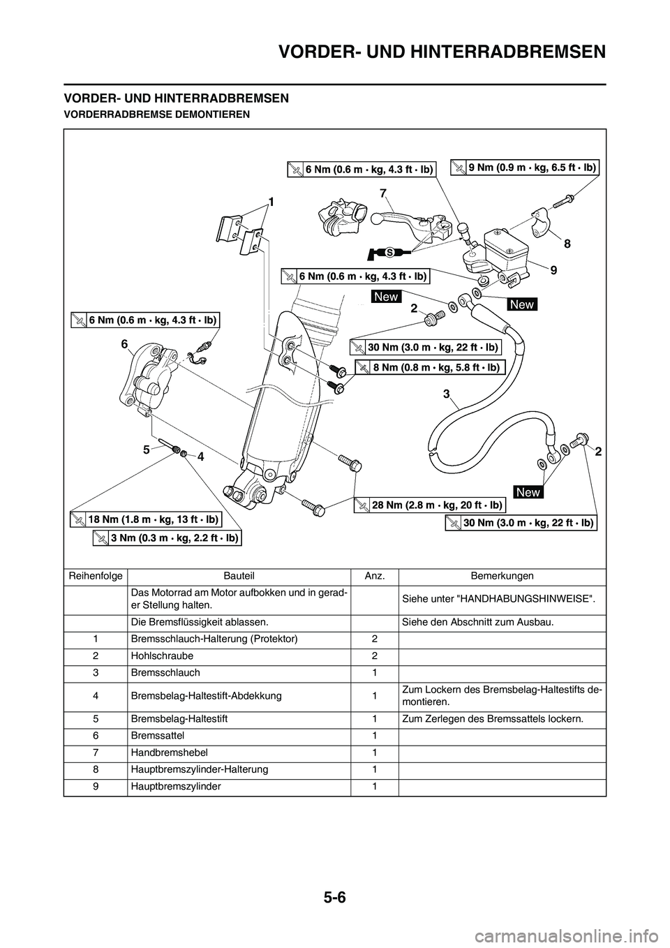 YAMAHA YZ125LC 2010 Betriebsanleitungen (in German) 5-6
VORDER- UND HINTERRADBREMSEN
VORDER- UND HINTERRADBREMSEN
VORDERRADBREMSE DEMONTIEREN
Reihenfolge Bauteil Anz. Bemerkungen
Das Motorrad am Motor aufbokken und in gerad-
er Stellung halten.Siehe un YAMAHA YZ125LC 2010 Betriebsanleitungen (in German) 5-6
VORDER- UND HINTERRADBREMSEN
VORDER- UND HINTERRADBREMSEN
VORDERRADBREMSE DEMONTIEREN
Reihenfolge Bauteil Anz. Bemerkungen
Das Motorrad am Motor aufbokken und in gerad-
er Stellung halten.Siehe un