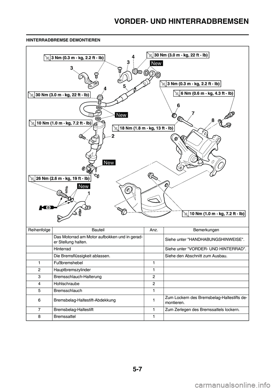 YAMAHA YZ125LC 2010 Betriebsanleitungen (in German) 5-7
VORDER- UND HINTERRADBREMSEN
HINTERRADBREMSE DEMONTIEREN
Reihenfolge Bauteil Anz. Bemerkungen
Das Motorrad am Motor aufbokken und in gerad-
er Stellung halten.Siehe unter "HANDHABUNGSHINWEISE".
Hi YAMAHA YZ125LC 2010 Betriebsanleitungen (in German) 5-7
VORDER- UND HINTERRADBREMSEN
HINTERRADBREMSE DEMONTIEREN
Reihenfolge Bauteil Anz. Bemerkungen
Das Motorrad am Motor aufbokken und in gerad-
er Stellung halten.Siehe unter "HANDHABUNGSHINWEISE".
Hi
