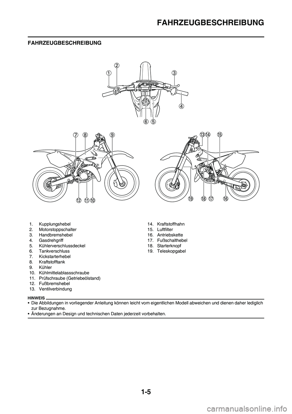 YAMAHA YZ125LC 2010  Betriebsanleitungen (in German) 1-5
FAHRZEUGBESCHREIBUNG
FAHRZEUGBESCHREIBUNG
• Die Abbildungen in vorliegender Anleitung können leicht vom eigentlichen Modell abweichen und dienen daher lediglich 
zur Bezugnahme.
• Änderungen