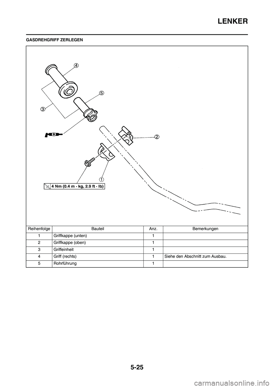 YAMAHA YZ125LC 2010 Betriebsanleitungen (in German) 5-25
LENKER
GASDREHGRIFF ZERLEGEN
Reihenfolge Bauteil Anz. Bemerkungen
1 Griffkappe (unten) 1
2 Griffkappe (oben) 1
3 Griffeinheit 1
4 Griff (rechts) 1 Siehe den Abschnitt zum Ausbau.
5 Rohrführung 1 YAMAHA YZ125LC 2010 Betriebsanleitungen (in German) 5-25
LENKER
GASDREHGRIFF ZERLEGEN
Reihenfolge Bauteil Anz. Bemerkungen
1 Griffkappe (unten) 1
2 Griffkappe (oben) 1
3 Griffeinheit 1
4 Griff (rechts) 1 Siehe den Abschnitt zum Ausbau.
5 Rohrführung 1
