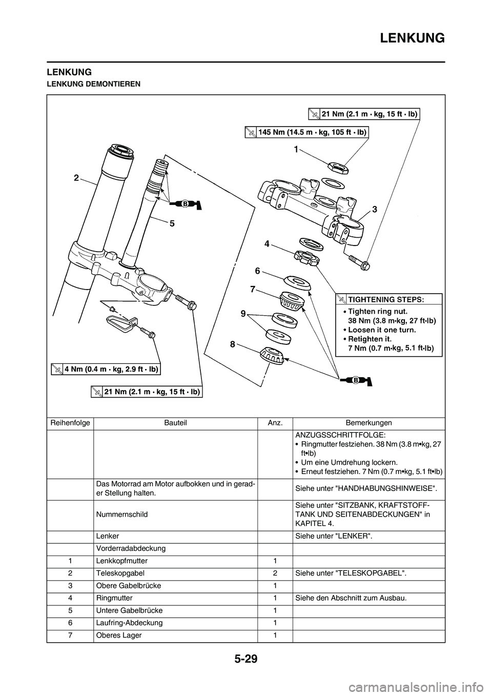 YAMAHA YZ125LC 2010 Betriebsanleitungen (in German) 5-29
LENKUNG
LENKUNG
LENKUNG DEMONTIEREN
Reihenfolge Bauteil Anz. Bemerkungen
ANZUGSSCHRITTFOLGE:
• Ringmutter festziehen. 38 Nm (3.8 m•kg, 27
ft•lb)
• Um eine Umdrehung lockern.
• Erneut f YAMAHA YZ125LC 2010 Betriebsanleitungen (in German) 5-29
LENKUNG
LENKUNG
LENKUNG DEMONTIEREN
Reihenfolge Bauteil Anz. Bemerkungen
ANZUGSSCHRITTFOLGE:
• Ringmutter festziehen. 38 Nm (3.8 m•kg, 27
ft•lb)
• Um eine Umdrehung lockern.
• Erneut f