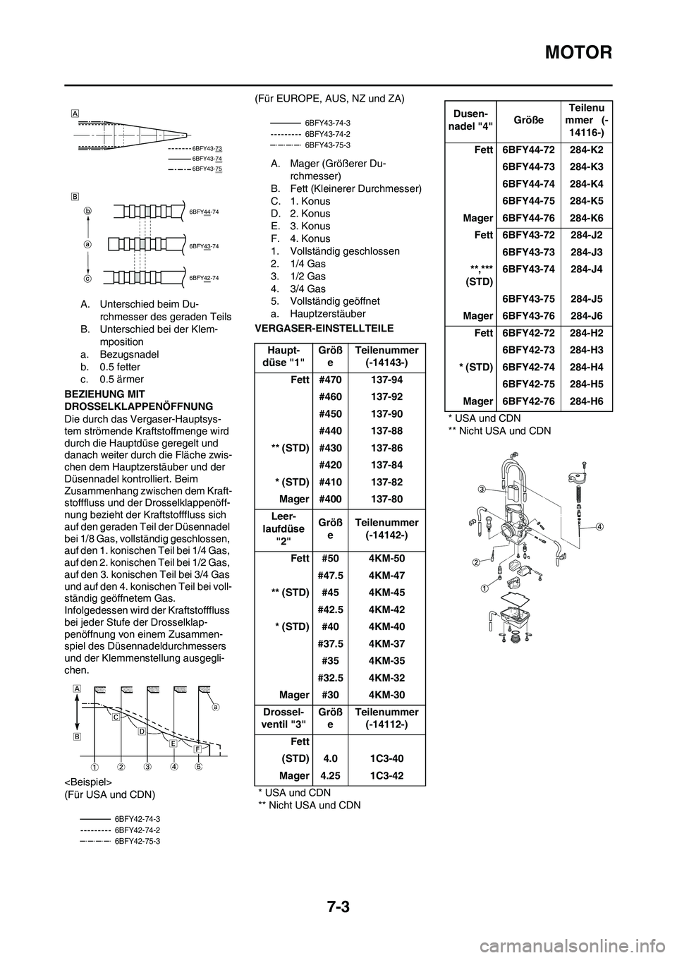 YAMAHA YZ125LC 2010 Betriebsanleitungen (in German) 7-3
MOTOR
A. Unterschied beim Du-
rchmesser des geraden Teils
B. Unterschied bei der Klem-
mposition
a. Bezugsnadel
b. 0.5 fetter
c. 0.5 ärmer
BEZIEHUNG MIT
DROSSELKLAPPENÖFFNUNG
Die durch das Verg YAMAHA YZ125LC 2010 Betriebsanleitungen (in German) 7-3
MOTOR
A. Unterschied beim Du-
rchmesser des geraden Teils
B. Unterschied bei der Klem-
mposition
a. Bezugsnadel
b. 0.5 fetter
c. 0.5 ärmer
BEZIEHUNG MIT
DROSSELKLAPPENÖFFNUNG
Die durch das Verg