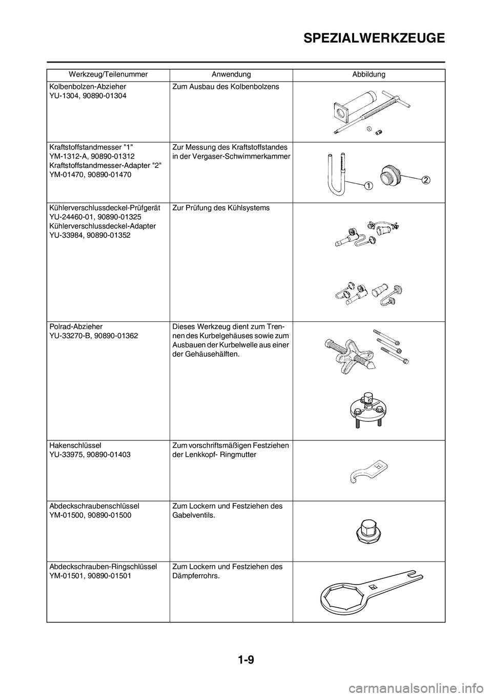 YAMAHA YZ125LC 2010  Betriebsanleitungen (in German) 1-9
SPEZIALWERKZEUGE
Kolbenbolzen-Abzieher
YU-1304, 90890-01304 Zum Ausbau des Kolbenbolzens
Kraftstoffstandmesser "1"
YM-1312-A, 90890-01312
Kraftstoffstandmesser-Adapter "2"
YM-01470, 90890-01470Zur