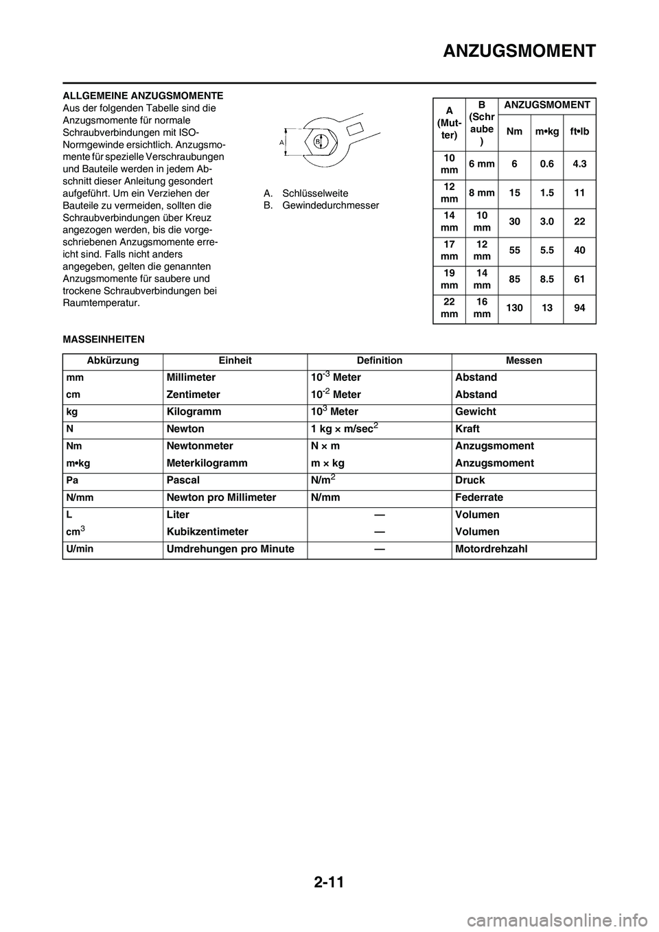 YAMAHA YZ125LC 2010  Betriebsanleitungen (in German) 2-11
ANZUGSMOMENT
ALLGEMEINE ANZUGSMOMENTE
Aus der folgenden Tabelle sind die 
Anzugsmomente für normale 
Schraubverbindungen mit ISO-
Normgewinde ersichtlich. Anzugsmo-
mente für spezielle Verschra
