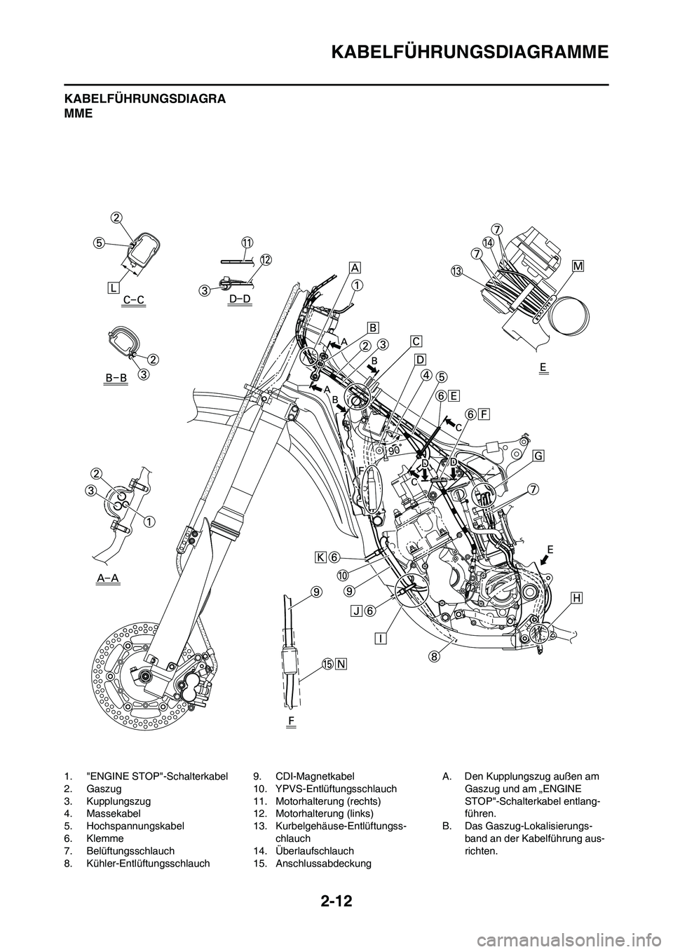 YAMAHA YZ125LC 2010  Betriebsanleitungen (in German) 2-12
KABELFÜHRUNGSDIAGRAMME
KABELFÜHRUNGSDIAGRA
MME
1. "ENGINE STOP"-Schalterkabel
2. Gaszug
3. Kupplungszug
4. Massekabel
5. Hochspannungskabel
6. Klemme
7. Belüftungsschlauch
8. Kühler-Entlüftu