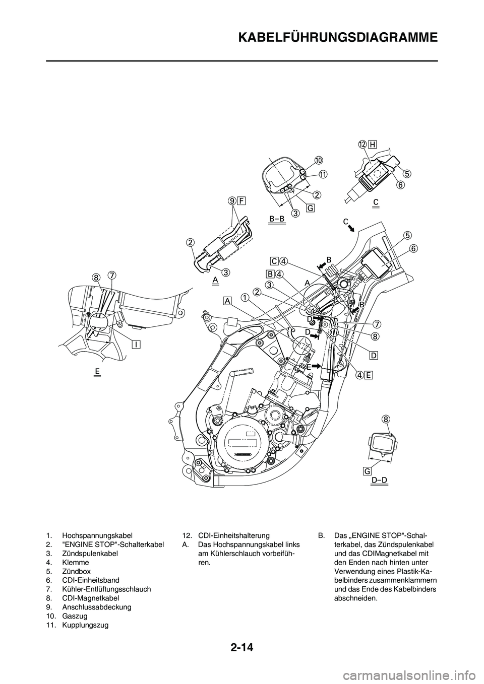 YAMAHA YZ125LC 2010  Betriebsanleitungen (in German) 2-14
KABELFÜHRUNGSDIAGRAMME
1. Hochspannungskabel
2. "ENGINE STOP"-Schalterkabel
3. Zündspulenkabel
4. Klemme
5. Zündbox
6. CDI-Einheitsband
7. Kühler-Entlüftungsschlauch
8. CDI-Magnetkabel
9. An