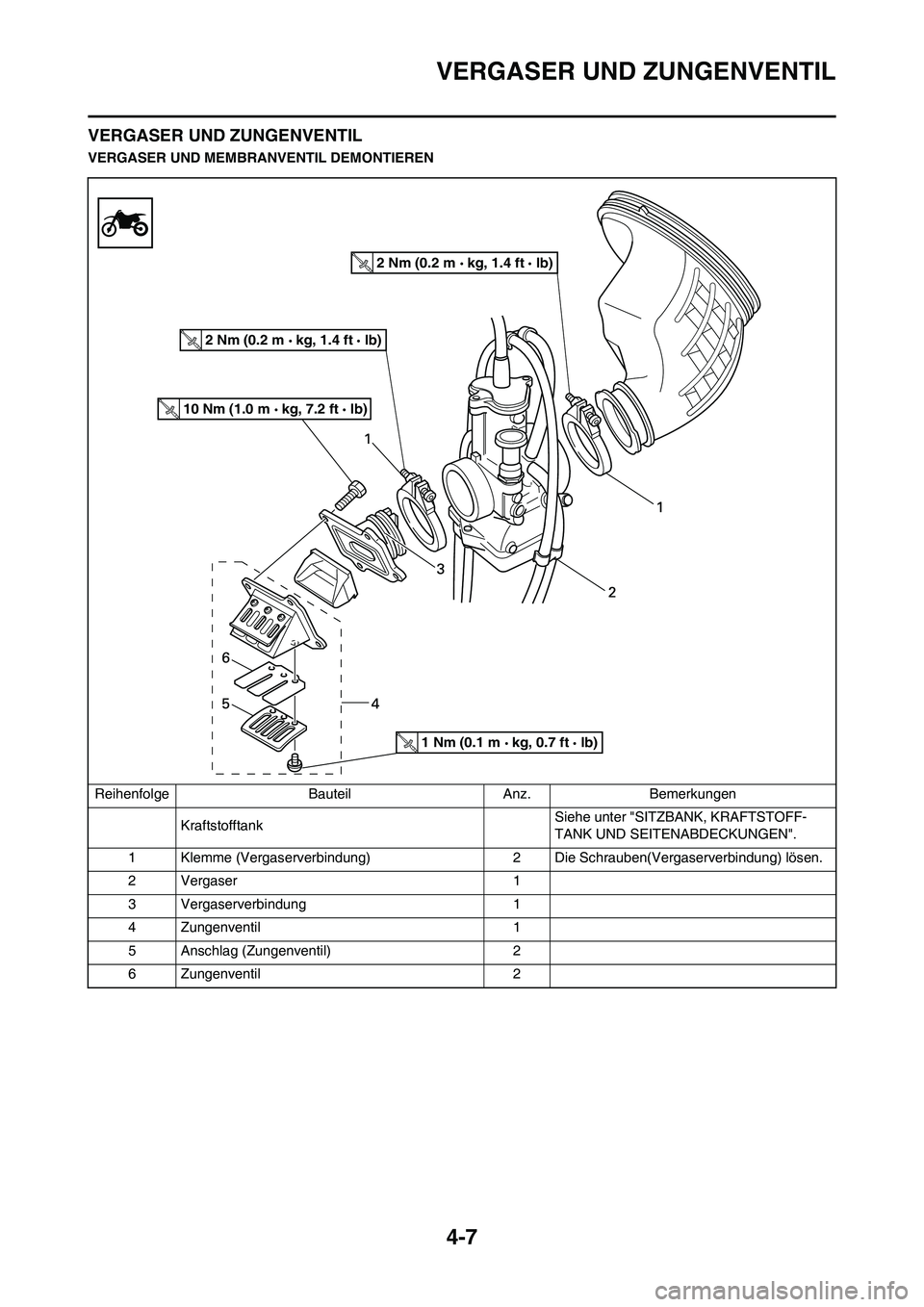 YAMAHA YZ125LC 2010 Betriebsanleitungen (in German) 4-7
VERGASER UND ZUNGENVENTIL
VERGASER UND ZUNGENVENTIL
VERGASER UND MEMBRANVENTIL DEMONTIEREN
Reihenfolge Bauteil Anz. Bemerkungen
Kraftstofftank Siehe unter "SITZBANK, KRAFTSTOFF-
TANK UND SEITENABD YAMAHA YZ125LC 2010 Betriebsanleitungen (in German) 4-7
VERGASER UND ZUNGENVENTIL
VERGASER UND ZUNGENVENTIL
VERGASER UND MEMBRANVENTIL DEMONTIEREN
Reihenfolge Bauteil Anz. Bemerkungen
Kraftstofftank Siehe unter "SITZBANK, KRAFTSTOFF-
TANK UND SEITENABD