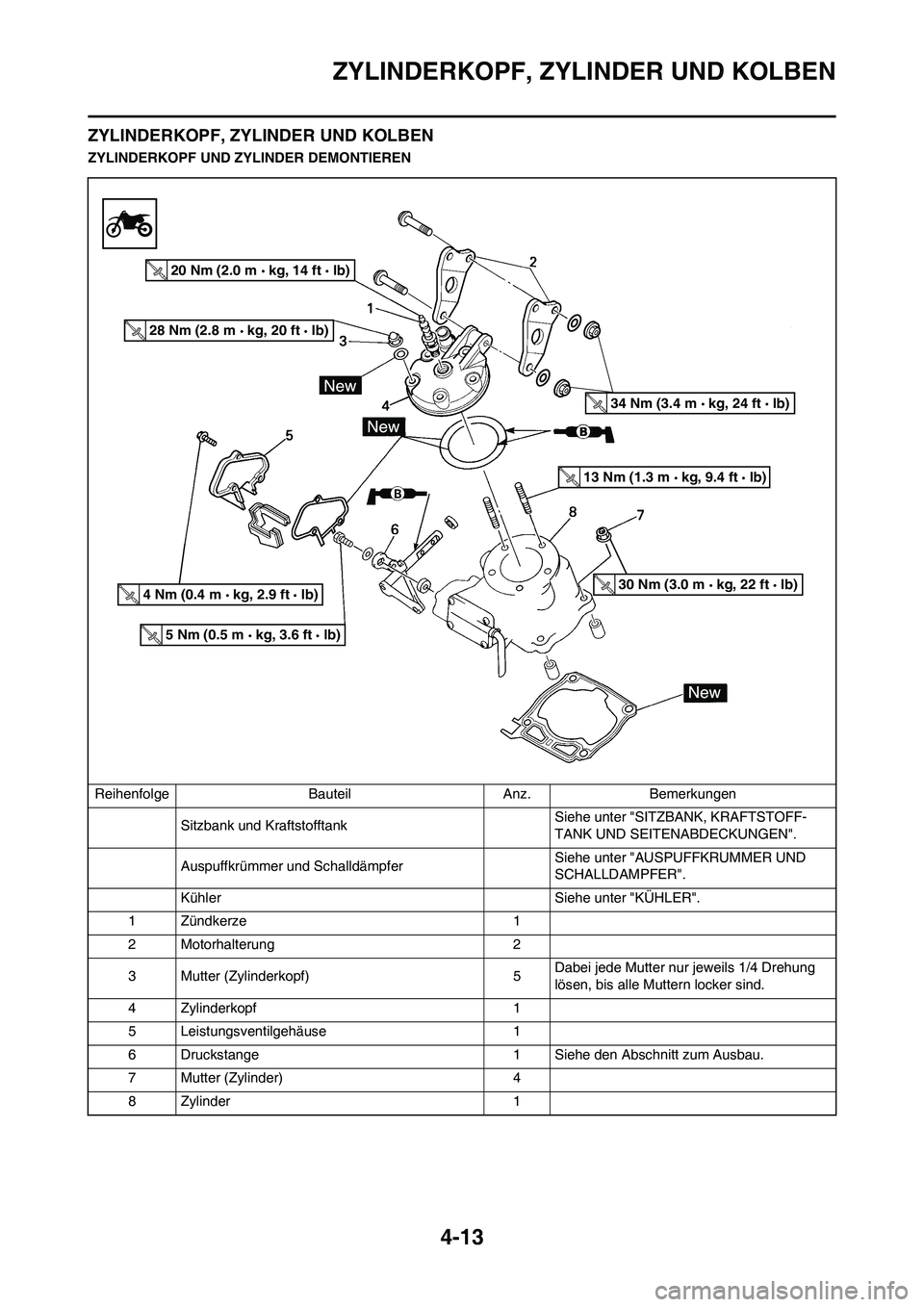 YAMAHA YZ125LC 2010 Betriebsanleitungen (in German) 4-13
ZYLINDERKOPF, ZYLINDER UND KOLBEN
ZYLINDERKOPF, ZYLINDER UND KOLBEN
ZYLINDERKOPF UND ZYLINDER DEMONTIEREN
Reihenfolge Bauteil Anz. Bemerkungen
Sitzbank und Kraftstofftank Siehe unter "SITZBANK, K YAMAHA YZ125LC 2010 Betriebsanleitungen (in German) 4-13
ZYLINDERKOPF, ZYLINDER UND KOLBEN
ZYLINDERKOPF, ZYLINDER UND KOLBEN
ZYLINDERKOPF UND ZYLINDER DEMONTIEREN
Reihenfolge Bauteil Anz. Bemerkungen
Sitzbank und Kraftstofftank Siehe unter "SITZBANK, K