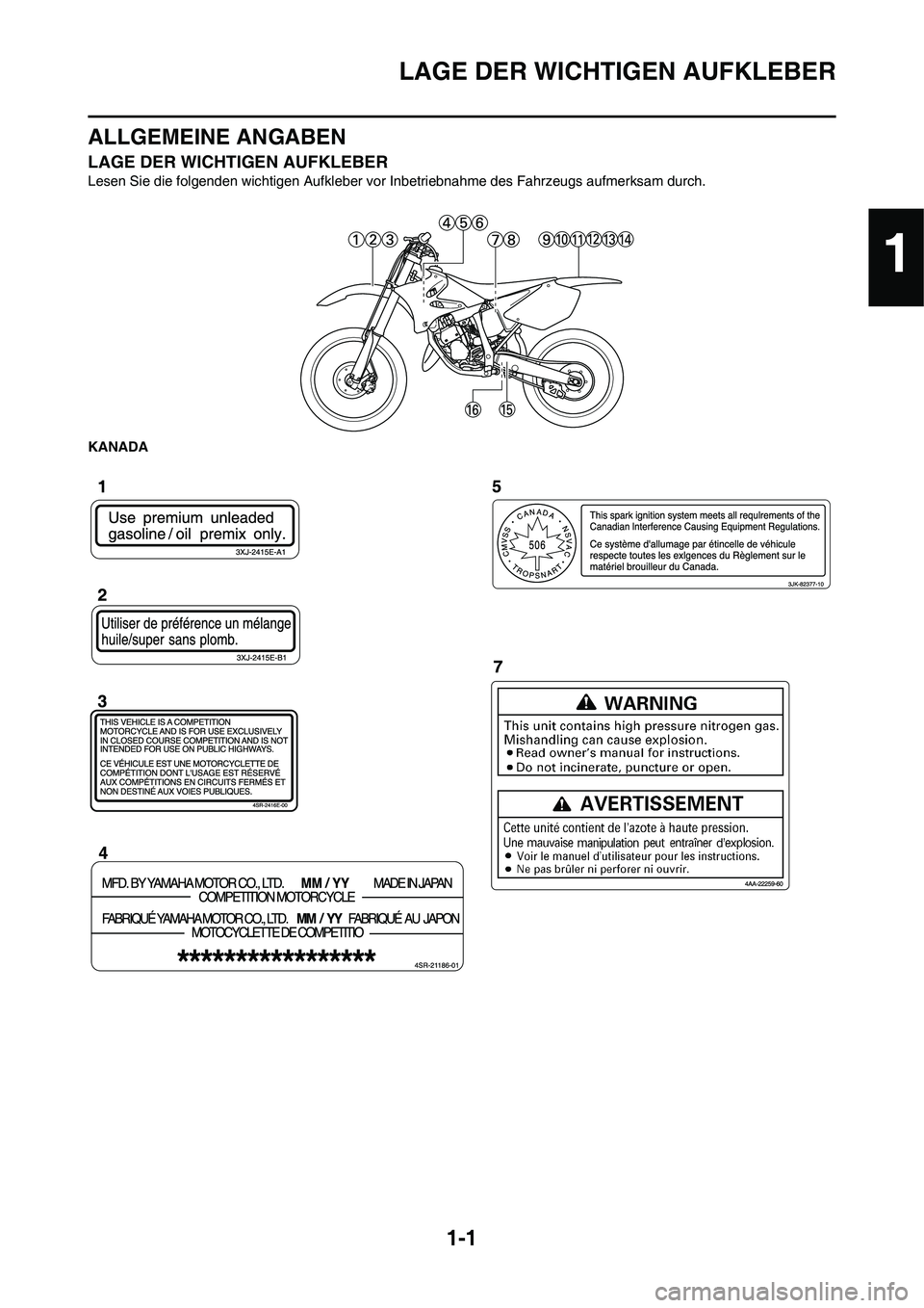 YAMAHA YZ125LC 2010  Betriebsanleitungen (in German) 1-1
LAGE DER WICHTIGEN AUFKLEBER
ALLGEMEINE ANGABEN
LAGE DER WICHTIGEN AUFKLEBER
Lesen Sie die folgenden wichtigen Aufkleber vor Inbetriebnahme des Fahrzeugs aufmerksam durch.
KANADA
1 