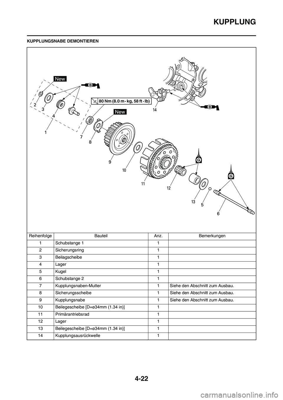 YAMAHA YZ125LC 2010 Betriebsanleitungen (in German) 4-22
KUPPLUNG
KUPPLUNGSNABE DEMONTIEREN
Reihenfolge Bauteil Anz. Bemerkungen
1 Schubstange 1 1
2 Sicherungsring 1
3 Beilagscheibe 1
4 Lager 1
5 Kugel 1
6 Schubstange 2 1
7 Kupplungsnaben-Mutter 1 Sieh YAMAHA YZ125LC 2010 Betriebsanleitungen (in German) 4-22
KUPPLUNG
KUPPLUNGSNABE DEMONTIEREN
Reihenfolge Bauteil Anz. Bemerkungen
1 Schubstange 1 1
2 Sicherungsring 1
3 Beilagscheibe 1
4 Lager 1
5 Kugel 1
6 Schubstange 2 1
7 Kupplungsnaben-Mutter 1 Sieh