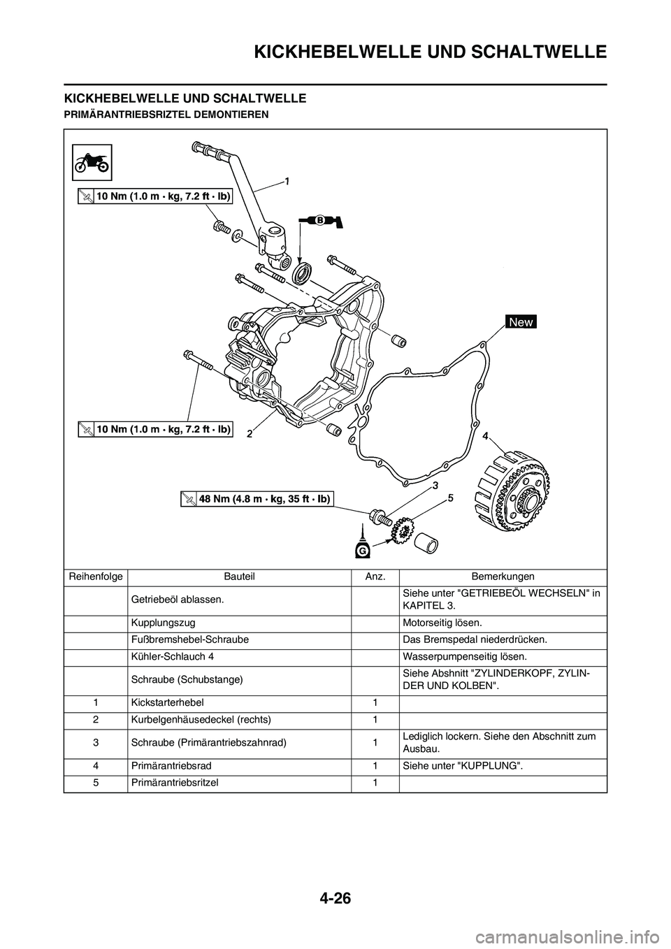 YAMAHA YZ125LC 2010 Betriebsanleitungen (in German) 4-26
KICKHEBELWELLE UND SCHALTWELLE
KICKHEBELWELLE UND SCHALTWELLE
PRIMÄRANTRIEBSRIZTEL DEMONTIEREN
Reihenfolge Bauteil Anz. Bemerkungen
Getriebeöl ablassen. Siehe unter "GETRIEBEÖL WECHSELN" in
K YAMAHA YZ125LC 2010 Betriebsanleitungen (in German) 4-26
KICKHEBELWELLE UND SCHALTWELLE
KICKHEBELWELLE UND SCHALTWELLE
PRIMÄRANTRIEBSRIZTEL DEMONTIEREN
Reihenfolge Bauteil Anz. Bemerkungen
Getriebeöl ablassen. Siehe unter "GETRIEBEÖL WECHSELN" in
K