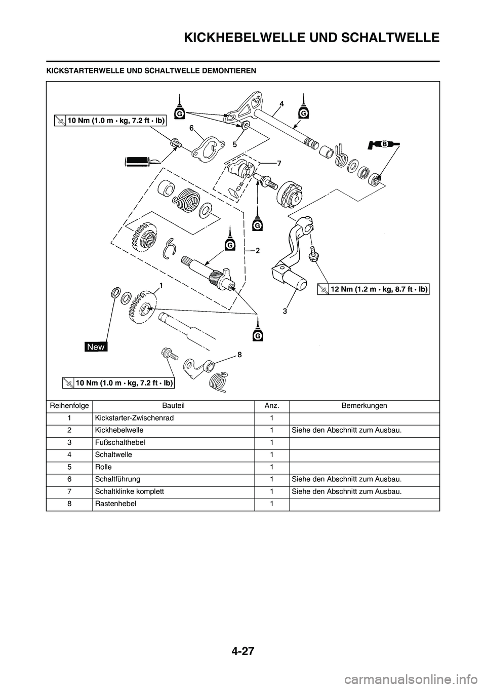 YAMAHA YZ125LC 2010 Betriebsanleitungen (in German) 4-27
KICKHEBELWELLE UND SCHALTWELLE
KICKSTARTERWELLE UND SCHALTWELLE DEMONTIEREN
Reihenfolge Bauteil Anz. Bemerkungen
1 Kickstarter-Zwischenrad 1
2 Kickhebelwelle 1 Siehe den Abschnitt zum Ausbau.
3 F YAMAHA YZ125LC 2010 Betriebsanleitungen (in German) 4-27
KICKHEBELWELLE UND SCHALTWELLE
KICKSTARTERWELLE UND SCHALTWELLE DEMONTIEREN
Reihenfolge Bauteil Anz. Bemerkungen
1 Kickstarter-Zwischenrad 1
2 Kickhebelwelle 1 Siehe den Abschnitt zum Ausbau.
3 F
