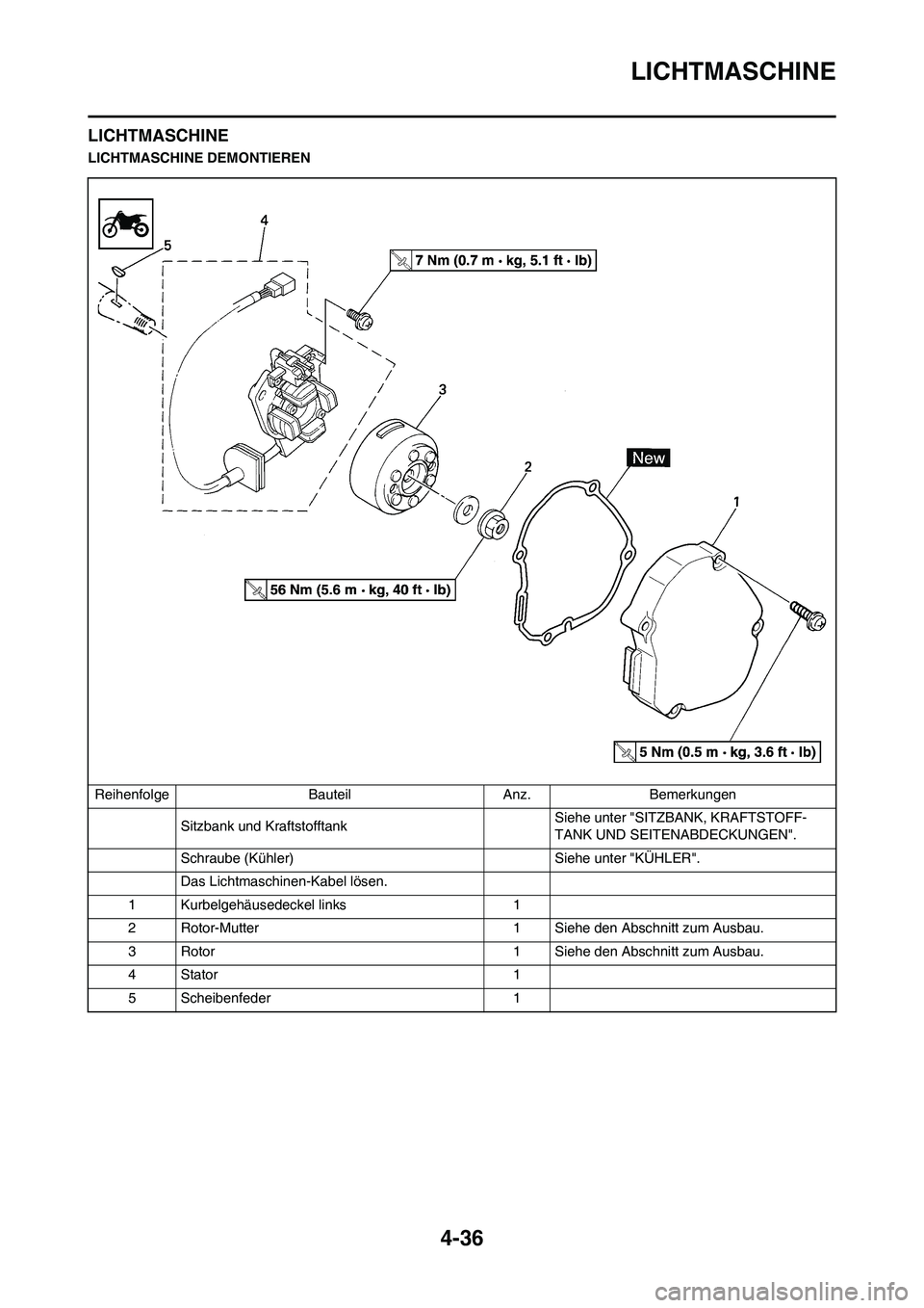 YAMAHA YZ125LC 2010 Betriebsanleitungen (in German) 4-36
LICHTMASCHINE
LICHTMASCHINE
LICHTMASCHINE DEMONTIEREN
Reihenfolge Bauteil Anz. Bemerkungen
Sitzbank und KraftstofftankSiehe unter "SITZBANK, KRAFTSTOFF-
TANK UND SEITENABDECKUNGEN".
Schraube (Kü YAMAHA YZ125LC 2010 Betriebsanleitungen (in German) 4-36
LICHTMASCHINE
LICHTMASCHINE
LICHTMASCHINE DEMONTIEREN
Reihenfolge Bauteil Anz. Bemerkungen
Sitzbank und KraftstofftankSiehe unter "SITZBANK, KRAFTSTOFF-
TANK UND SEITENABDECKUNGEN".
Schraube (Kü