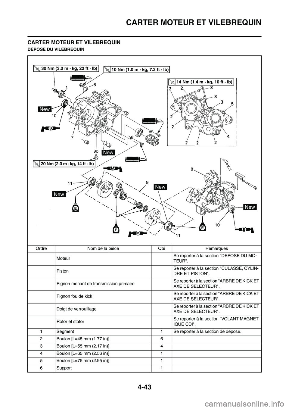 YAMAHA YZ125LC 2010 Notices Demploi (in French) 4-43
CARTER MOTEUR ET VILEBREQUIN
CARTER MOTEUR ET VILEBREQUIN
DÉPOSE DU VILEBREQUIN
Ordre Nom de la pièce Qté Remarques
MoteurSe reporter à la section "DEPOSE DU MO-
TEUR".
PistonSe reporter à l YAMAHA YZ125LC 2010 Notices Demploi (in French) 4-43
CARTER MOTEUR ET VILEBREQUIN
CARTER MOTEUR ET VILEBREQUIN
DÉPOSE DU VILEBREQUIN
Ordre Nom de la pièce Qté Remarques
MoteurSe reporter à la section "DEPOSE DU MO-
TEUR".
PistonSe reporter à l
