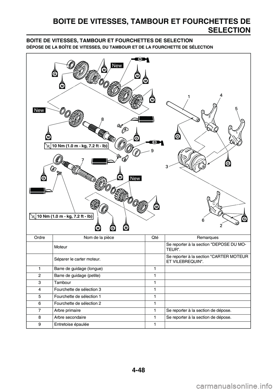 YAMAHA YZ125LC 2010 Notices Demploi (in French) 4-48
BOITE DE VITESSES, TAMBOUR ET FOURCHETTES DE
SELECTION
BOITE DE VITESSES, TAMBOUR ET FOURCHETTES DE SELECTION
DÉPOSE DE LA BOÎTE DE VITESSES, DU TAMBOUR ET DE LA FOURCHETTE DE SÉLECTION
Ordre YAMAHA YZ125LC 2010 Notices Demploi (in French) 4-48
BOITE DE VITESSES, TAMBOUR ET FOURCHETTES DE
SELECTION
BOITE DE VITESSES, TAMBOUR ET FOURCHETTES DE SELECTION
DÉPOSE DE LA BOÎTE DE VITESSES, DU TAMBOUR ET DE LA FOURCHETTE DE SÉLECTION
Ordre
