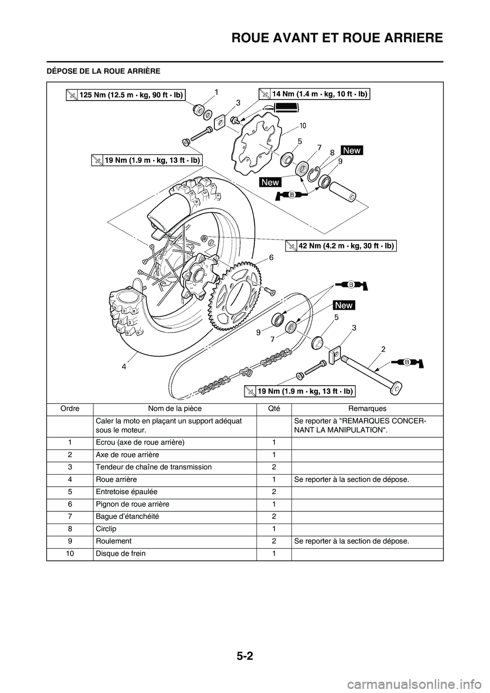 YAMAHA YZ125LC 2010 Notices Demploi (in French) 5-2
ROUE AVANT ET ROUE ARRIERE
DÉPOSE DE LA ROUE ARRIÈRE
Ordre Nom de la pièce Qté Remarques
Caler la moto en plaçant un support adéquat
sous le moteur.Se reporter à "REMARQUES CONCER-
NANT LA YAMAHA YZ125LC 2010 Notices Demploi (in French) 5-2
ROUE AVANT ET ROUE ARRIERE
DÉPOSE DE LA ROUE ARRIÈRE
Ordre Nom de la pièce Qté Remarques
Caler la moto en plaçant un support adéquat
sous le moteur.Se reporter à "REMARQUES CONCER-
NANT LA