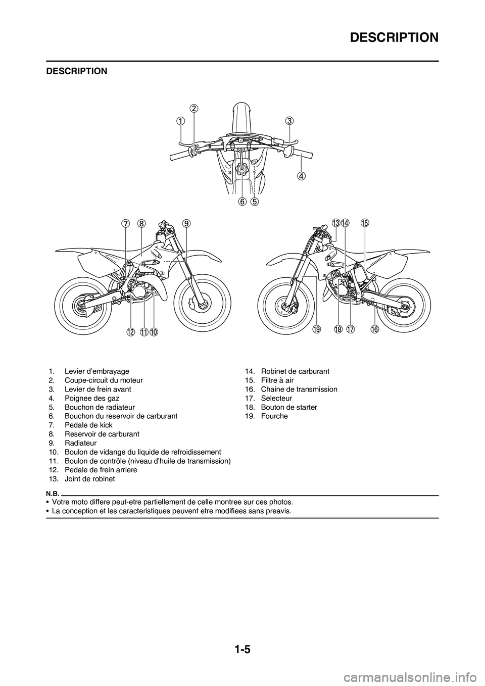 YAMAHA YZ125LC 2010  Notices Demploi (in French) 1-5
DESCRIPTION
DESCRIPTION
• Votre moto differe peut-etre partiellement de celle montree sur ces photos.
• La conception et les caracteristiques peuvent etre modifiees sans preavis.
1. Levier d
