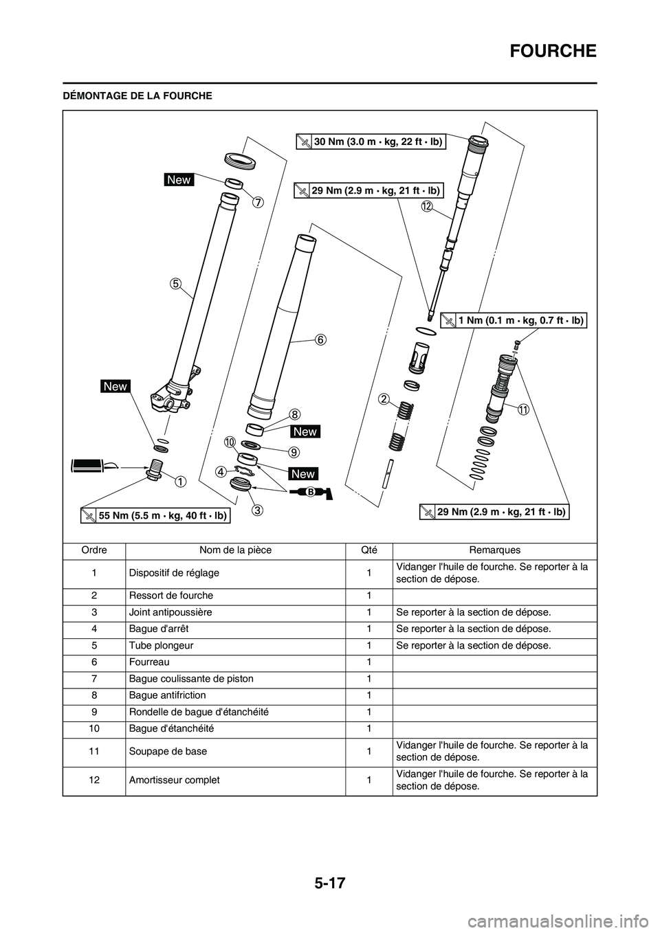 YAMAHA YZ125LC 2010 Notices Demploi (in French) 5-17
FOURCHE
DÉMONTAGE DE LA FOURCHE
Ordre Nom de la pièce Qté Remarques
1 Dispositif de réglage 1Vidanger lhuile de fourche. Se reporter à la
section de dépose.
2 Ressort de fourche 1
3 Joint YAMAHA YZ125LC 2010 Notices Demploi (in French) 5-17
FOURCHE
DÉMONTAGE DE LA FOURCHE
Ordre Nom de la pièce Qté Remarques
1 Dispositif de réglage 1Vidanger lhuile de fourche. Se reporter à la
section de dépose.
2 Ressort de fourche 1
3 Joint