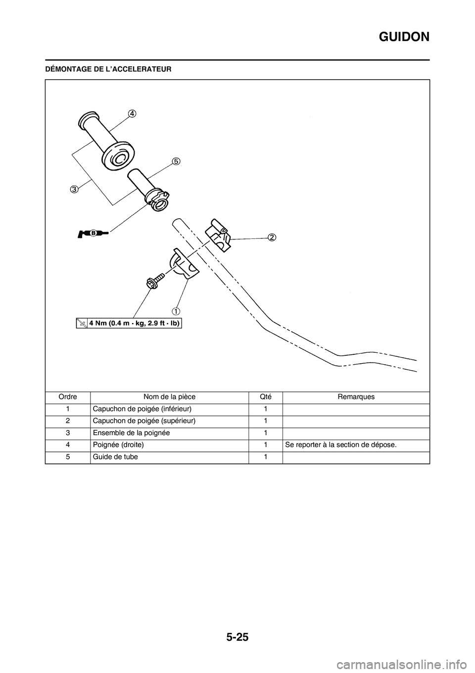 YAMAHA YZ125LC 2010  Notices Demploi (in French) 5-25
GUIDON
DÉMONTAGE DE L’ACCELERATEUR
Ordre Nom de la pièce Qté Remarques
1 Capuchon de poigée (inférieur) 1
2 Capuchon de poigée (supérieur) 1
3 Ensemble de la poignée 1
4 Poignée (droit