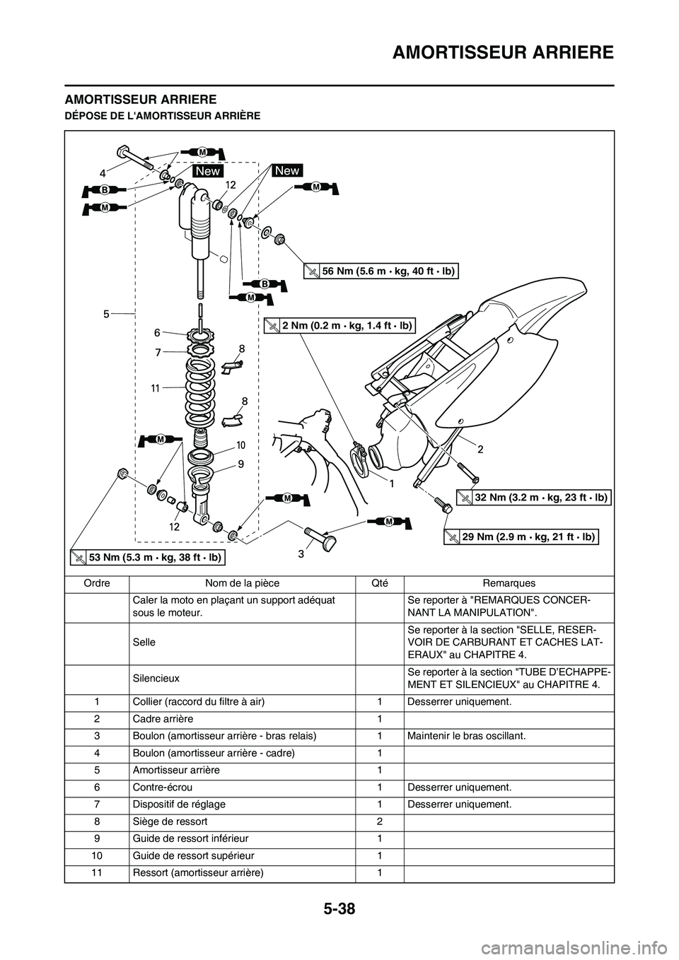 YAMAHA YZ125LC 2010 Notices Demploi (in French) 5-38
AMORTISSEUR ARRIERE
AMORTISSEUR ARRIERE
DÉPOSE DE LAMORTISSEUR ARRIÈRE
Ordre Nom de la pièce Qté Remarques
Caler la moto en plaçant un support adéquat
sous le moteur.Se reporter à "REMAR YAMAHA YZ125LC 2010 Notices Demploi (in French) 5-38
AMORTISSEUR ARRIERE
AMORTISSEUR ARRIERE
DÉPOSE DE LAMORTISSEUR ARRIÈRE
Ordre Nom de la pièce Qté Remarques
Caler la moto en plaçant un support adéquat
sous le moteur.Se reporter à "REMAR