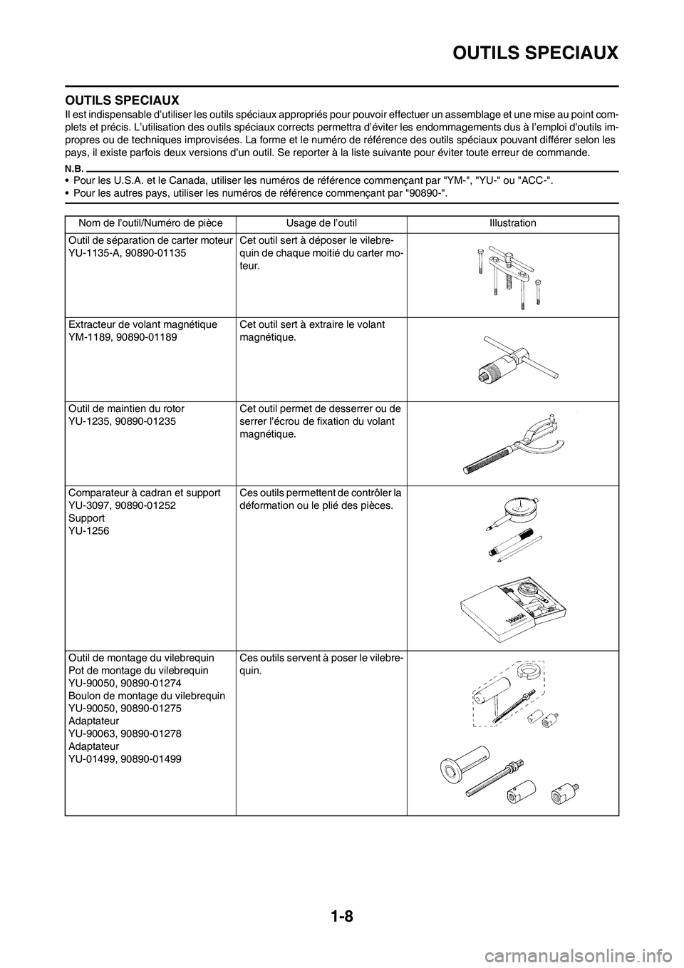 YAMAHA YZ125LC 2010  Notices Demploi (in French) 1-8
OUTILS SPECIAUX
OUTILS SPECIAUX
Il est indispensable d’utiliser les outils spéciaux appropriés pour pouvoir effectuer un assemblage et une mise au point com-
plets et précis. L’utilisation 