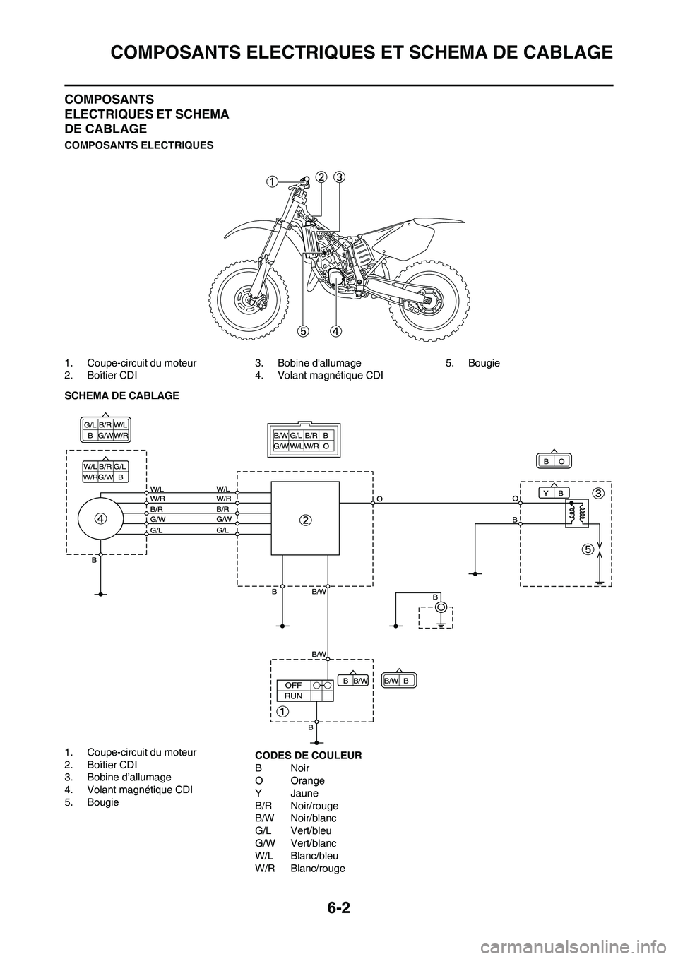 YAMAHA YZ125LC 2010 Notices Demploi (in French) 6-2
COMPOSANTS ELECTRIQUES ET SCHEMA DE CABLAGE
COMPOSANTS
ELECTRIQUES ET SCHEMA
DE CABLAGE
COMPOSANTS ELECTRIQUES
1. Coupe-circuit du moteur
2. Boîtier CDI3. Bobine dallumage
4. Volant magnétiqu YAMAHA YZ125LC 2010 Notices Demploi (in French) 6-2
COMPOSANTS ELECTRIQUES ET SCHEMA DE CABLAGE
COMPOSANTS
ELECTRIQUES ET SCHEMA
DE CABLAGE
COMPOSANTS ELECTRIQUES
1. Coupe-circuit du moteur
2. Boîtier CDI3. Bobine dallumage
4. Volant magnétiqu